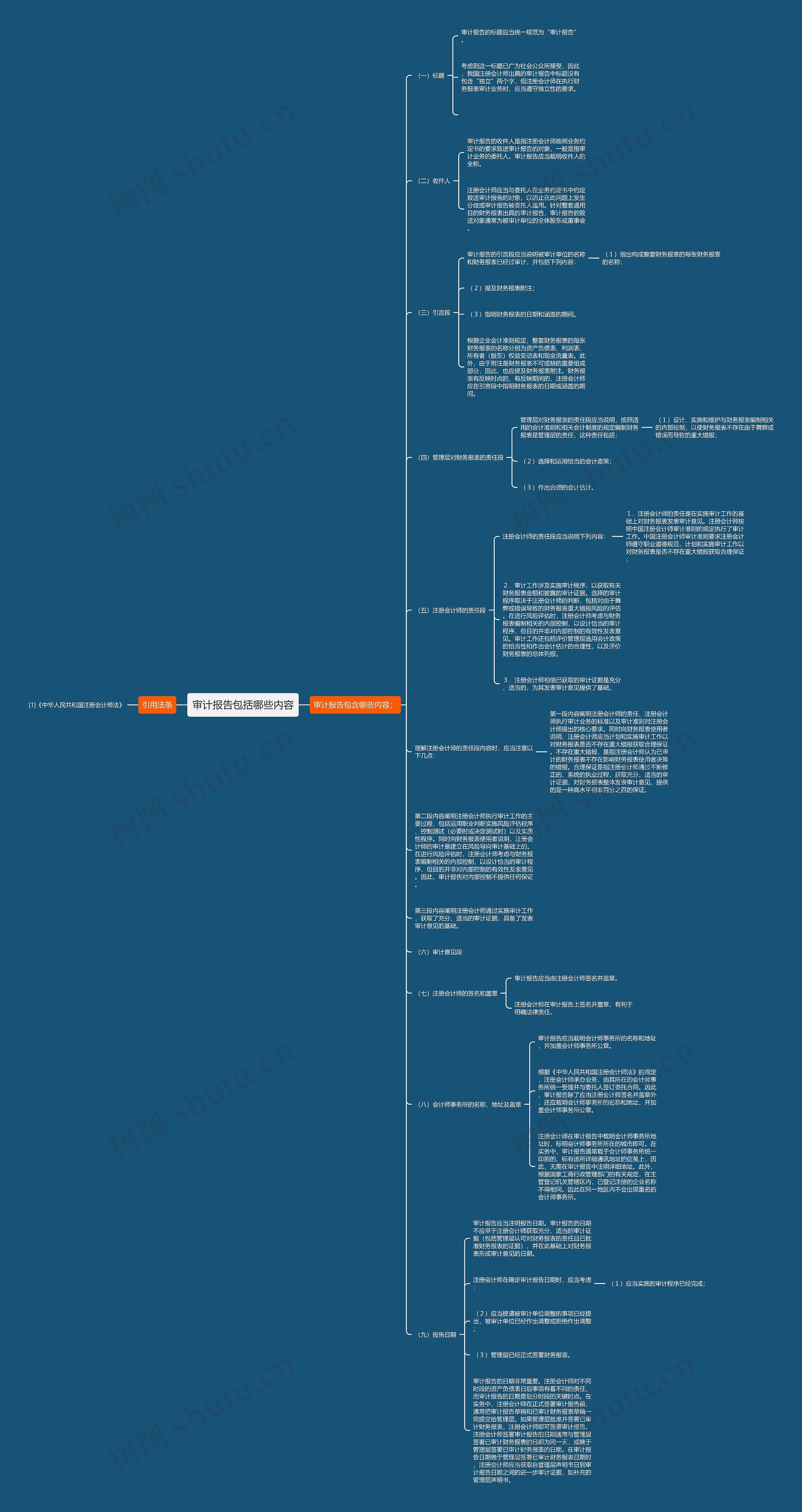 审计报告包括哪些内容 审计报告包括哪些内容