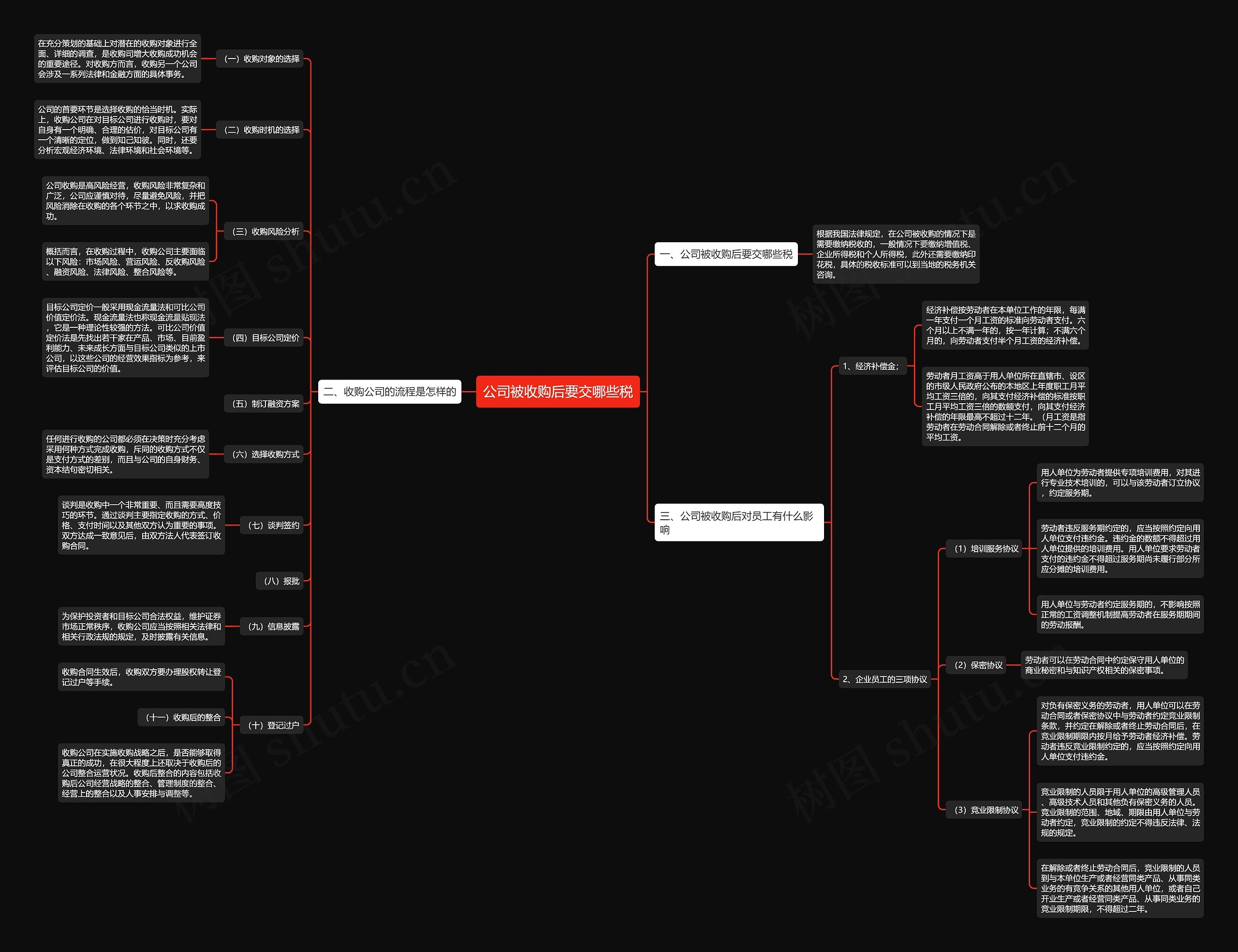 公司被收购后要交哪些税思维导图