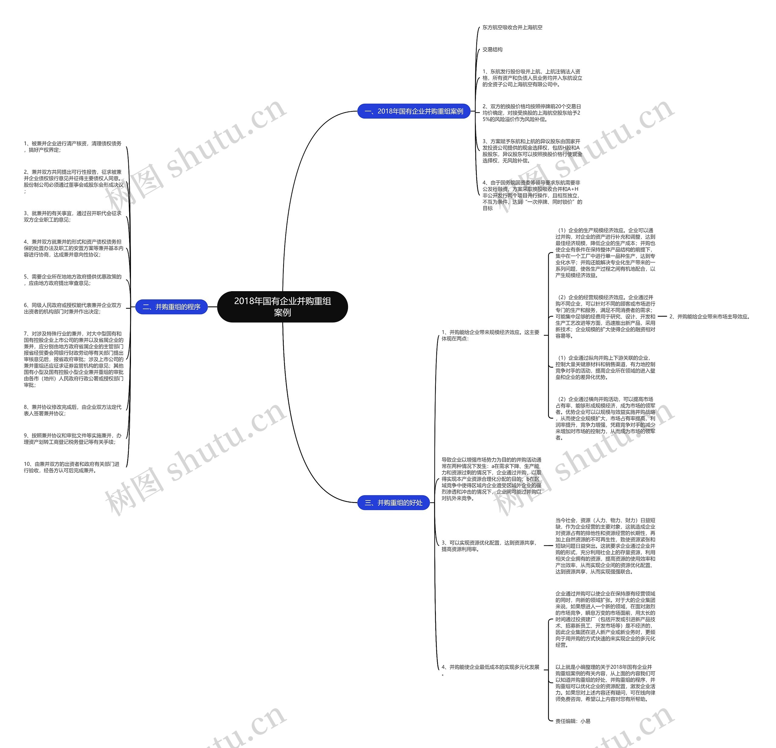2018年国有企业并购重组案例思维导图
