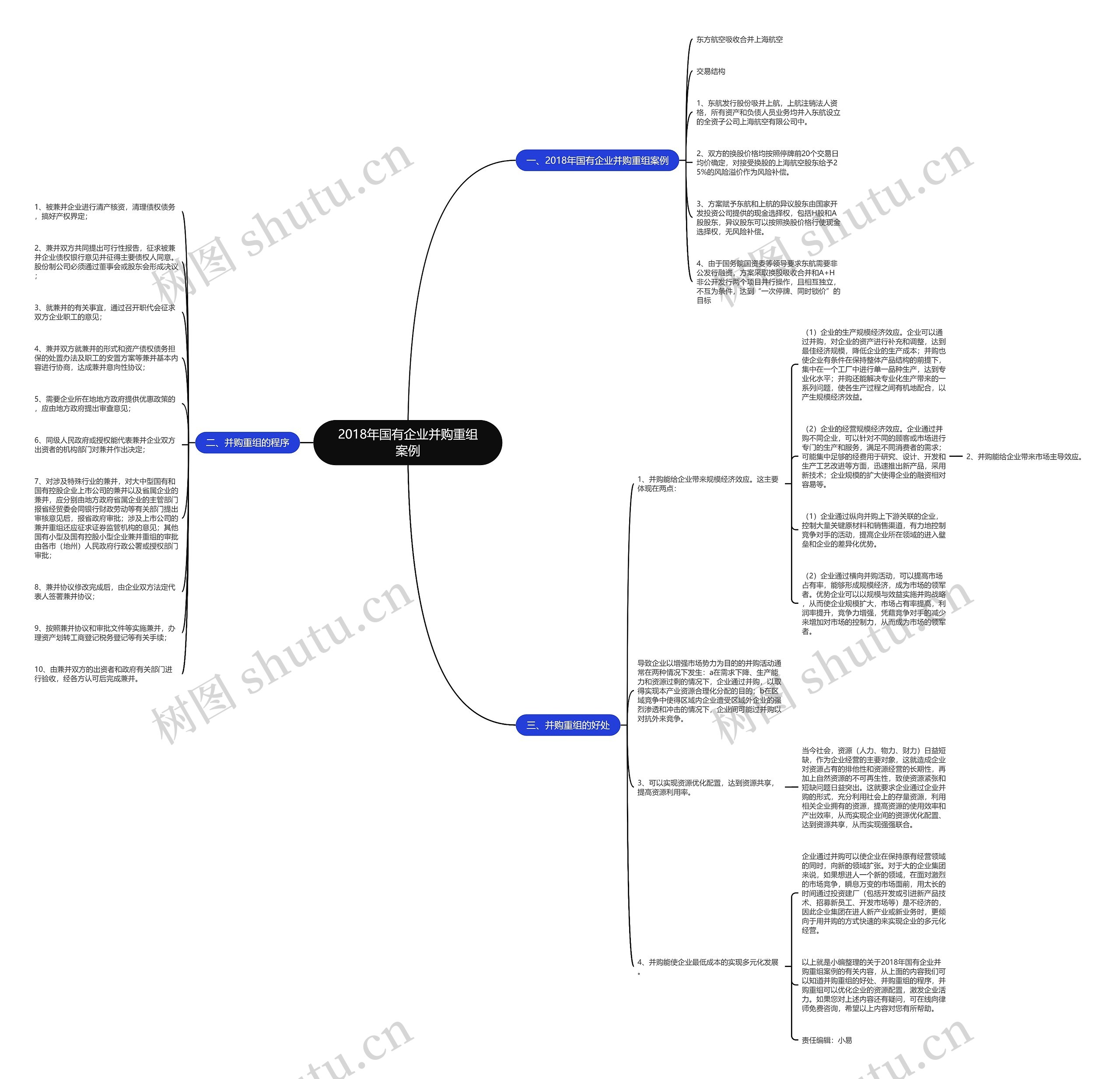 2018年国有企业并购重组案例 2018年国有企业并购重组案例