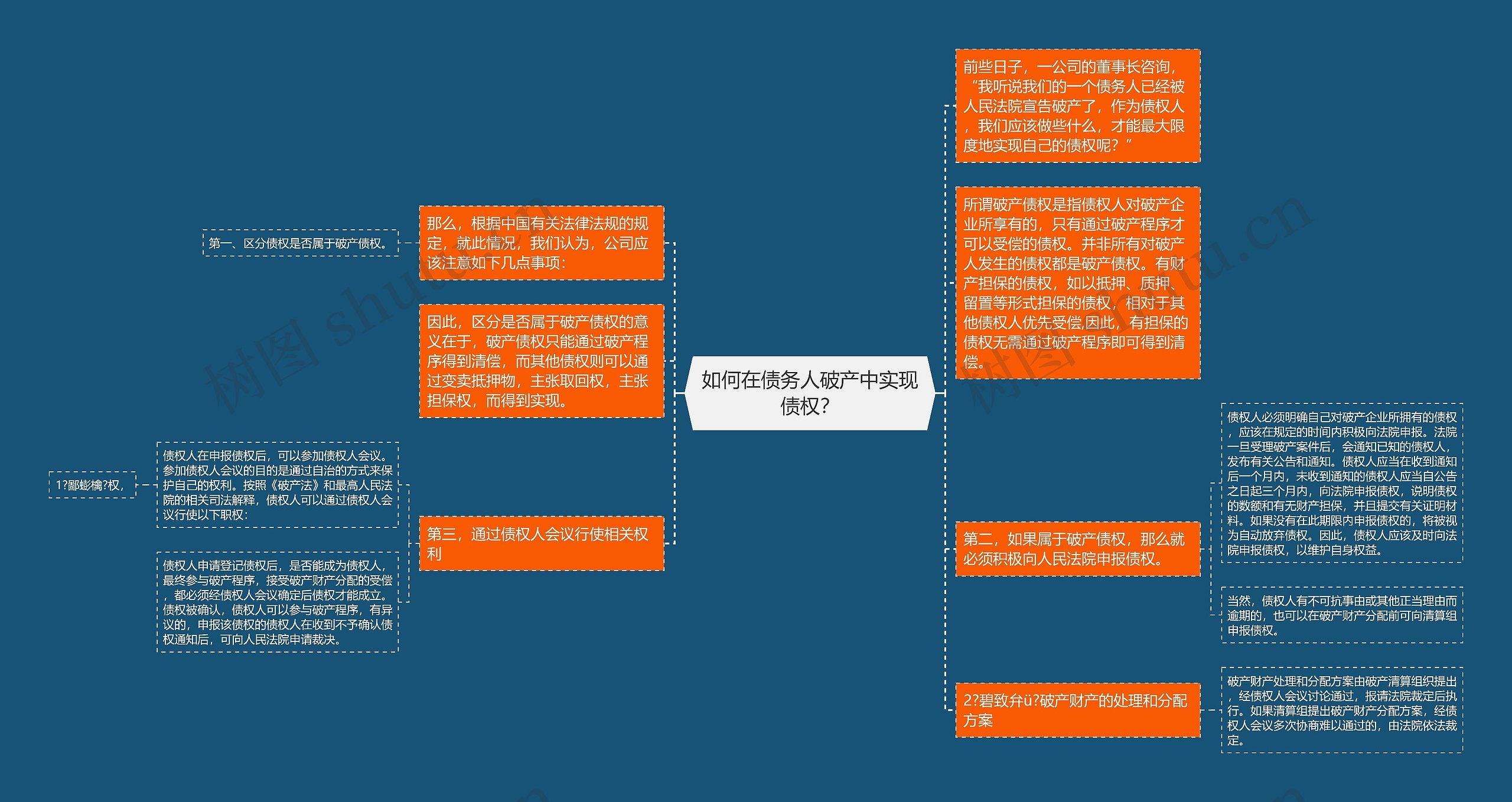 如何在债务人破产中实现债权？