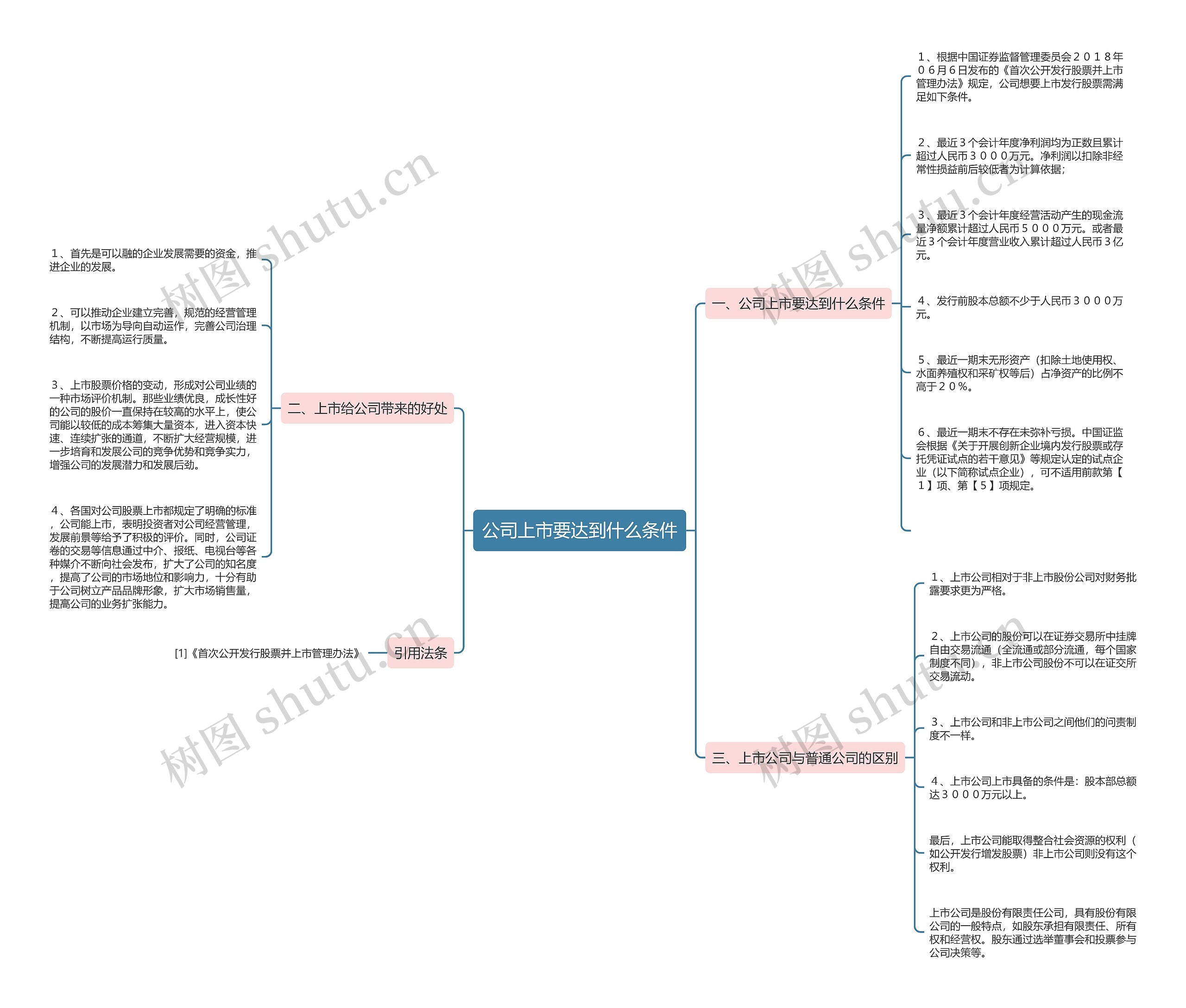 公司上市要达到什么条件 公司上市要达到什么条件