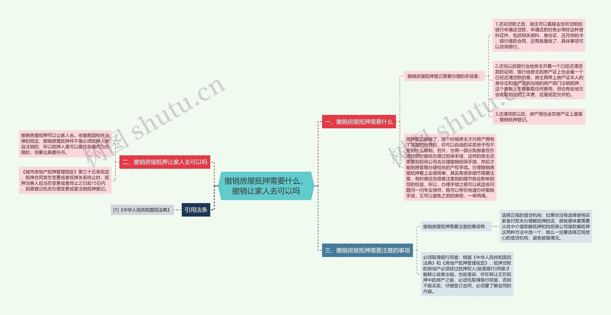 撤销房屋抵押需要什么，撤销让家人去可以吗