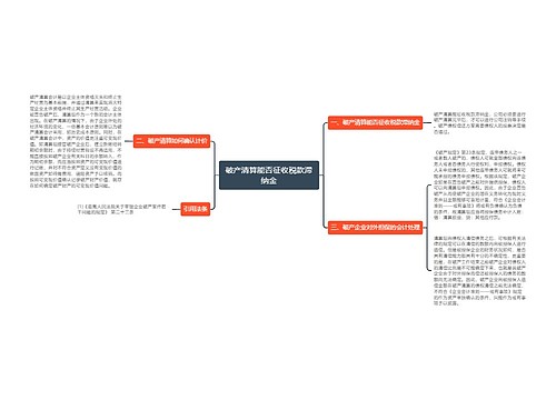 破产清算能否征收税款滞纳金