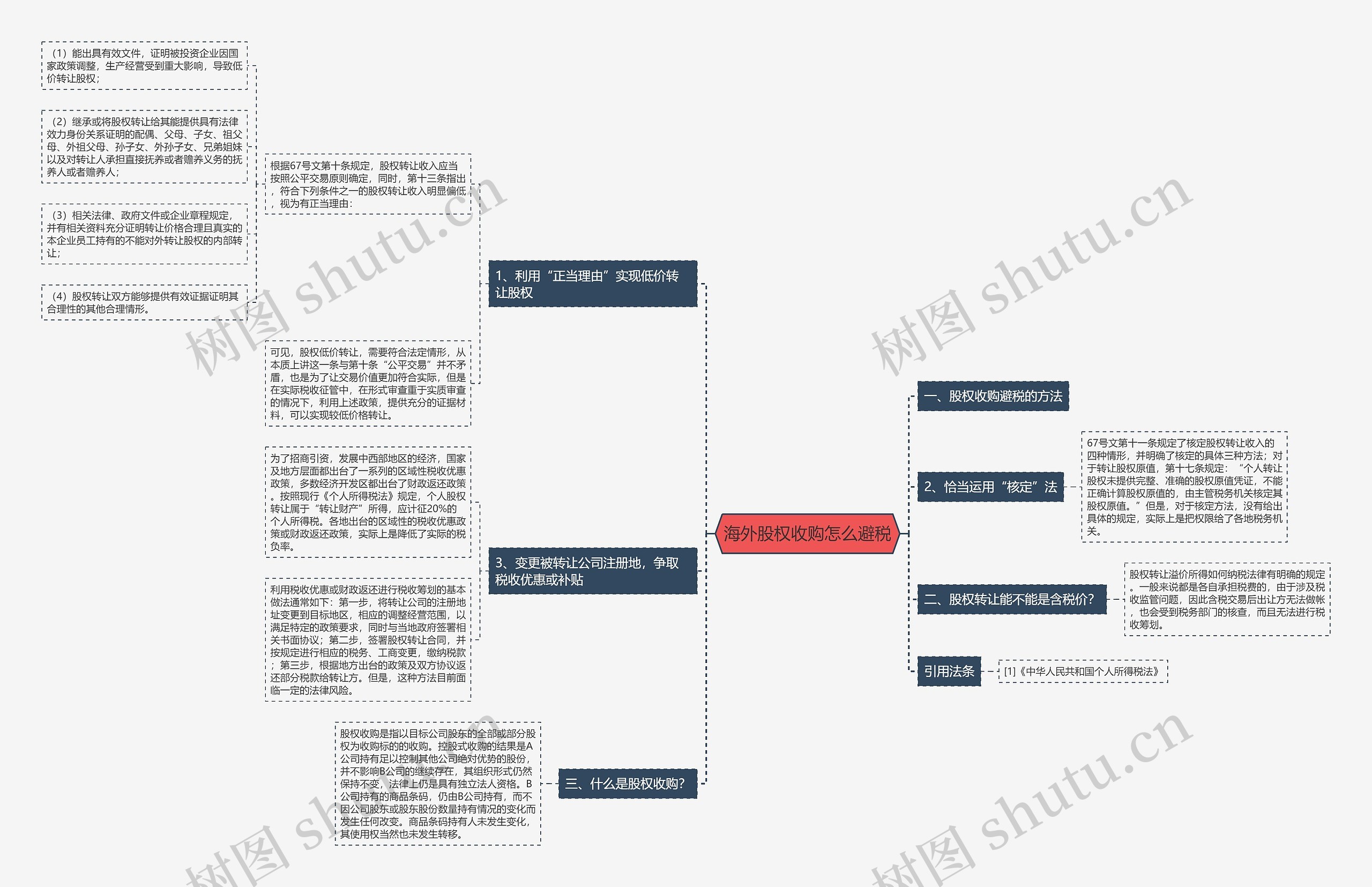 海外股权收购怎么避税思维导图
