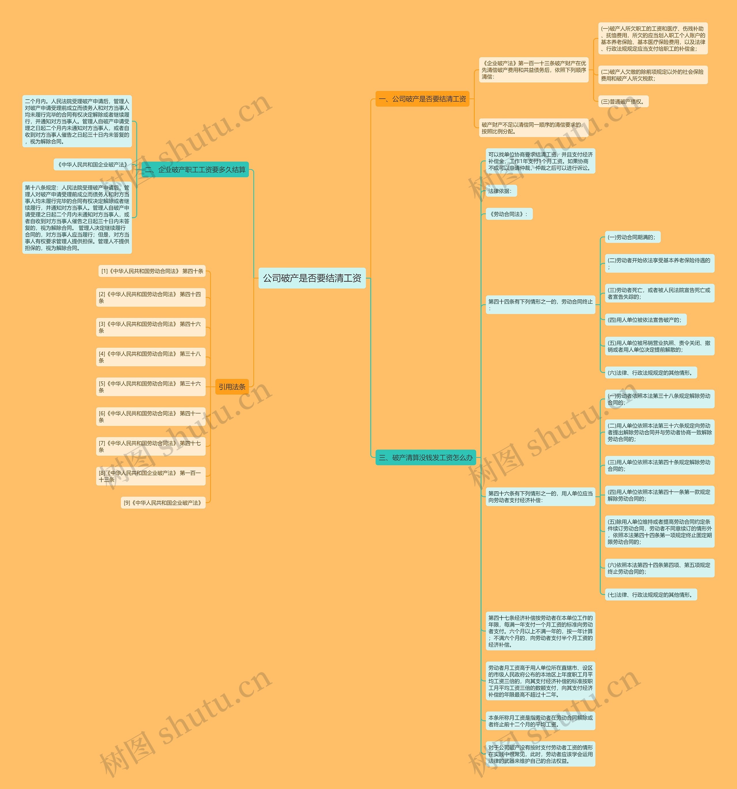 公司破产是否要结清工资思维导图