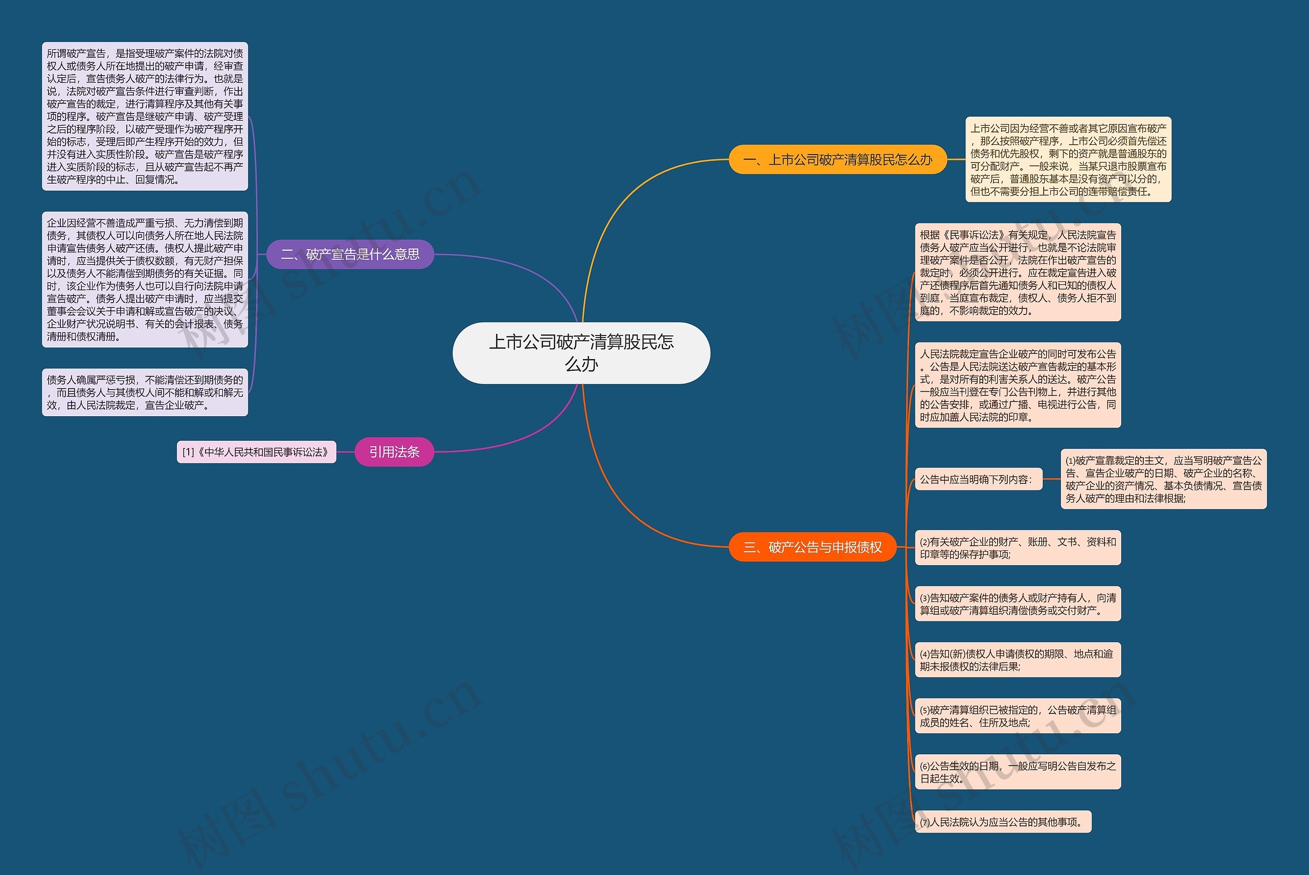 上市公司破产清算股民怎么办 上市公司破产清算股民怎么办