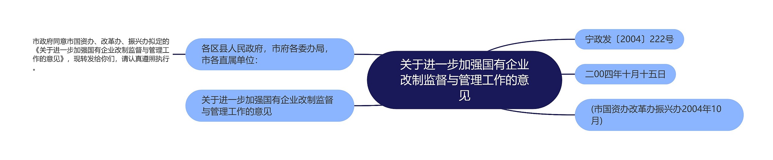 关于进一步加强国有企业改制监督与管理工作的意见