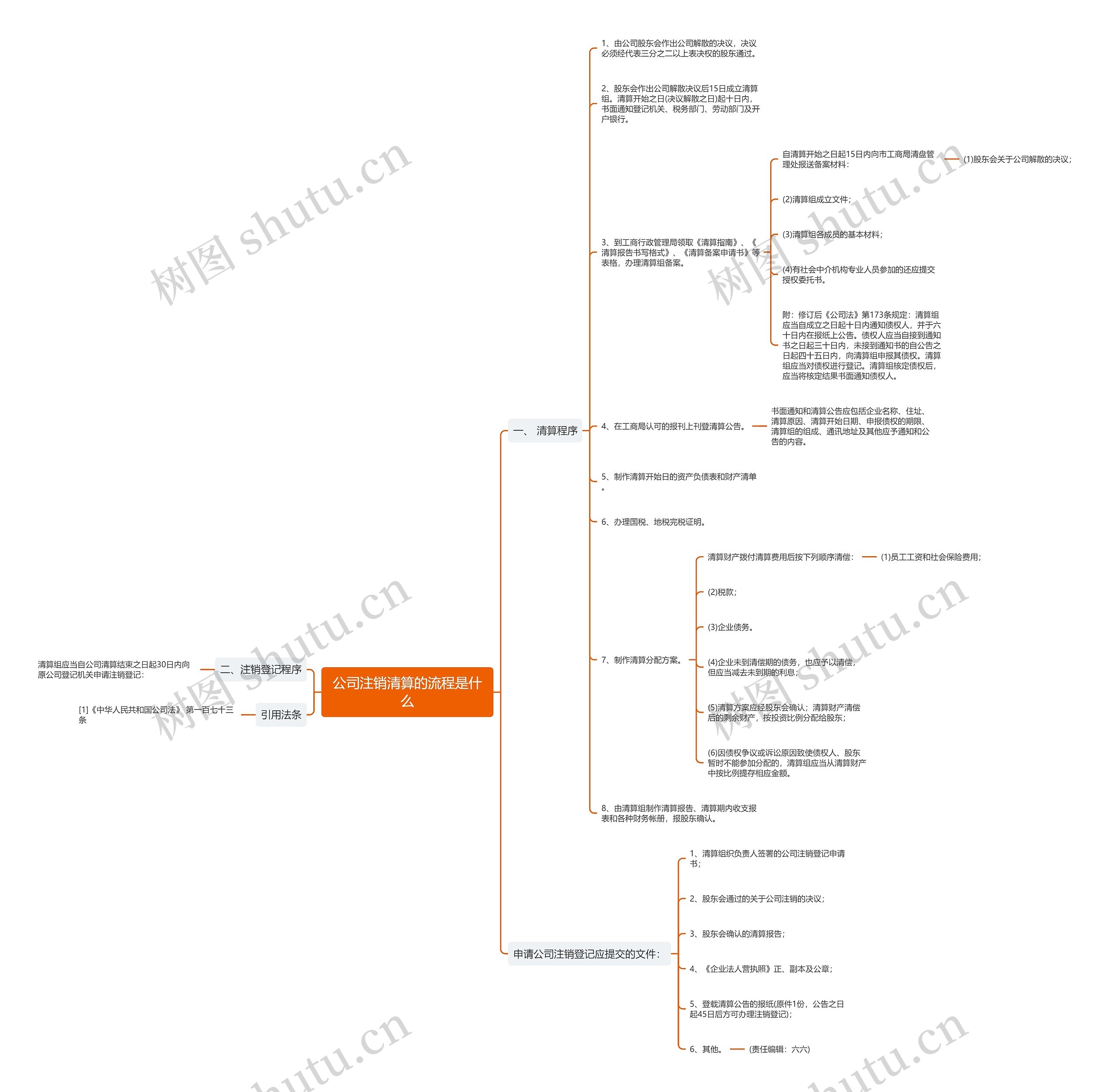 公司注销清算的流程是什么 公司注销清算的流程是什么