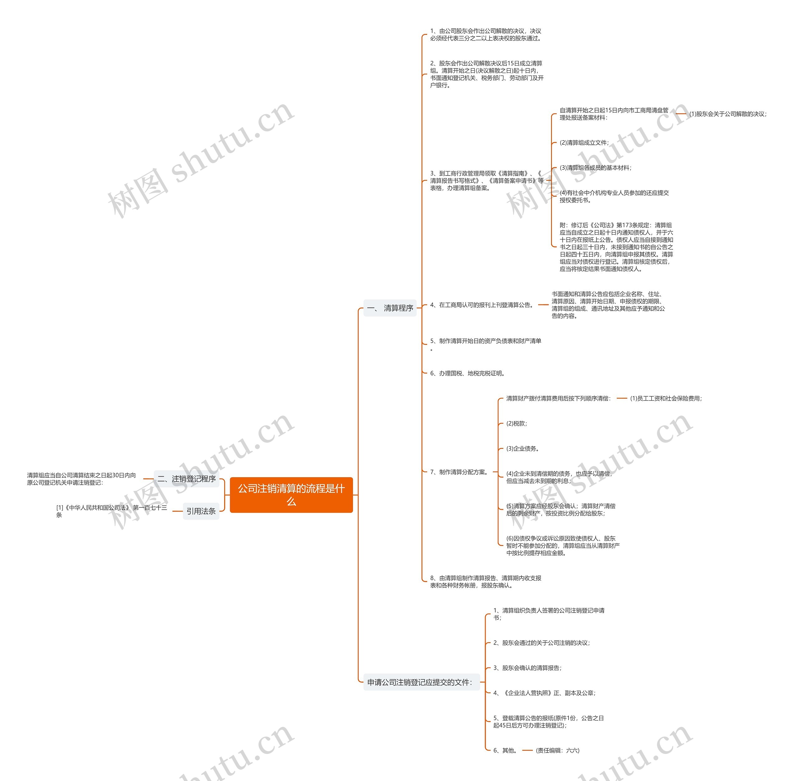 公司注销清算的流程是什么思维导图