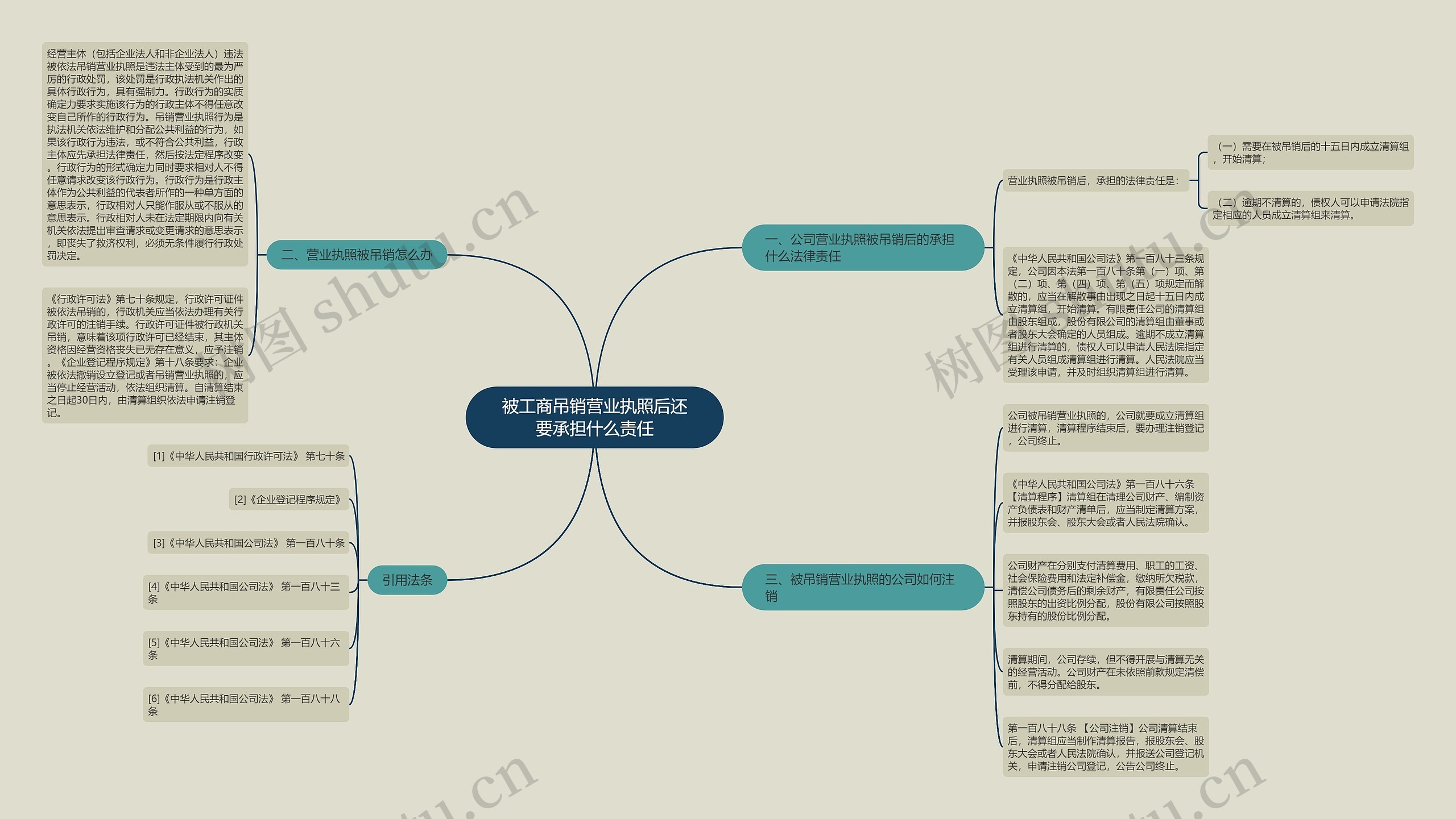被工商吊销营业执照后还要承担什么责任 被工商吊销营业执照后还要承担什么责任