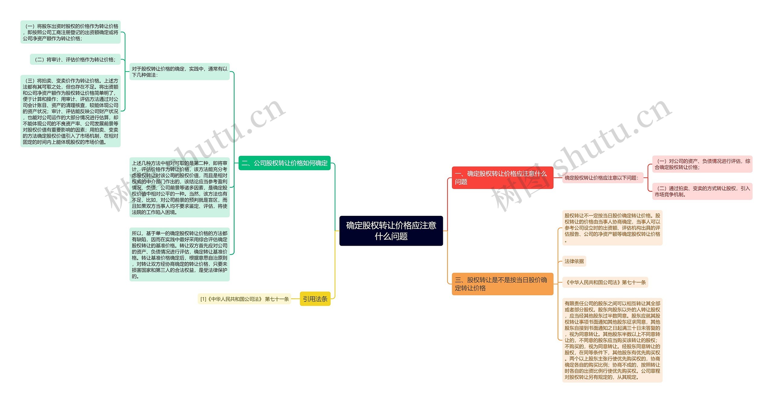 确定股权转让价格应注意什么问题