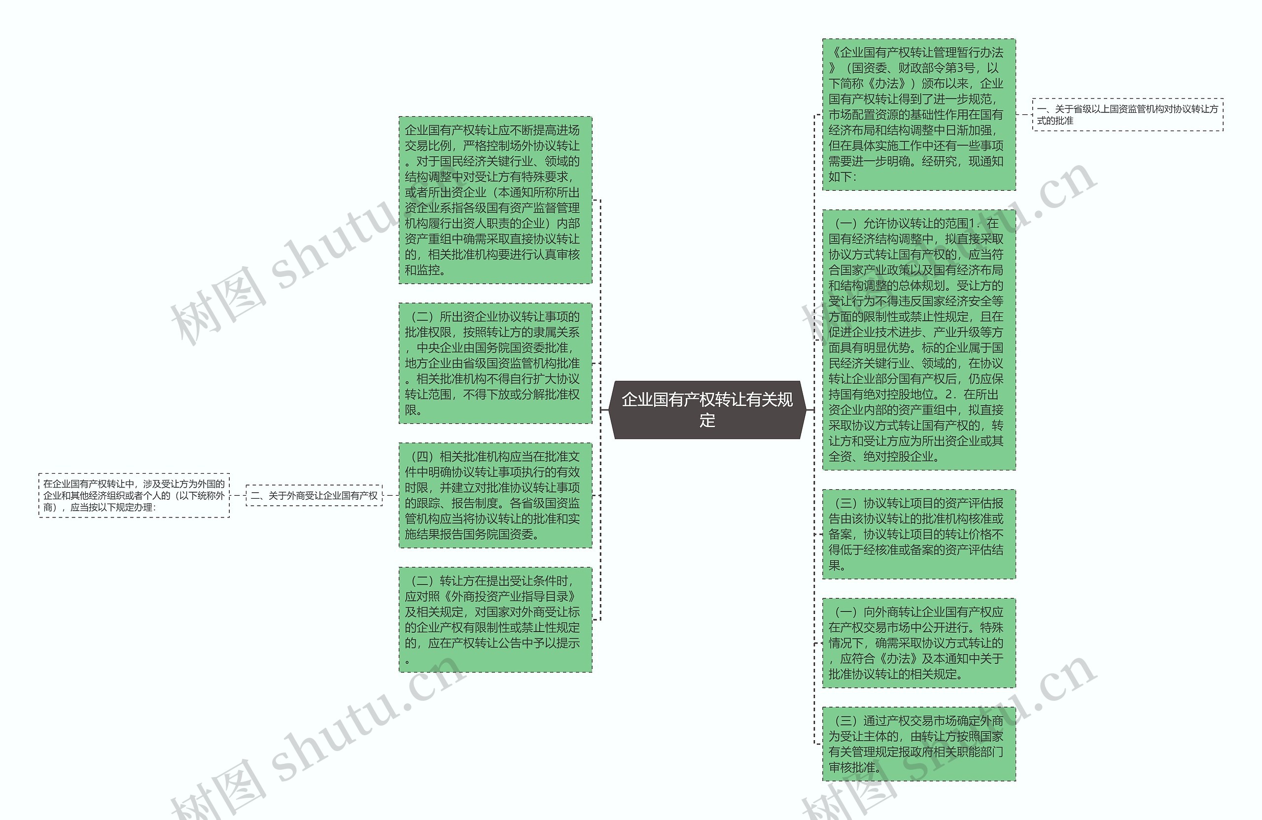 企业国有产权转让有关规定