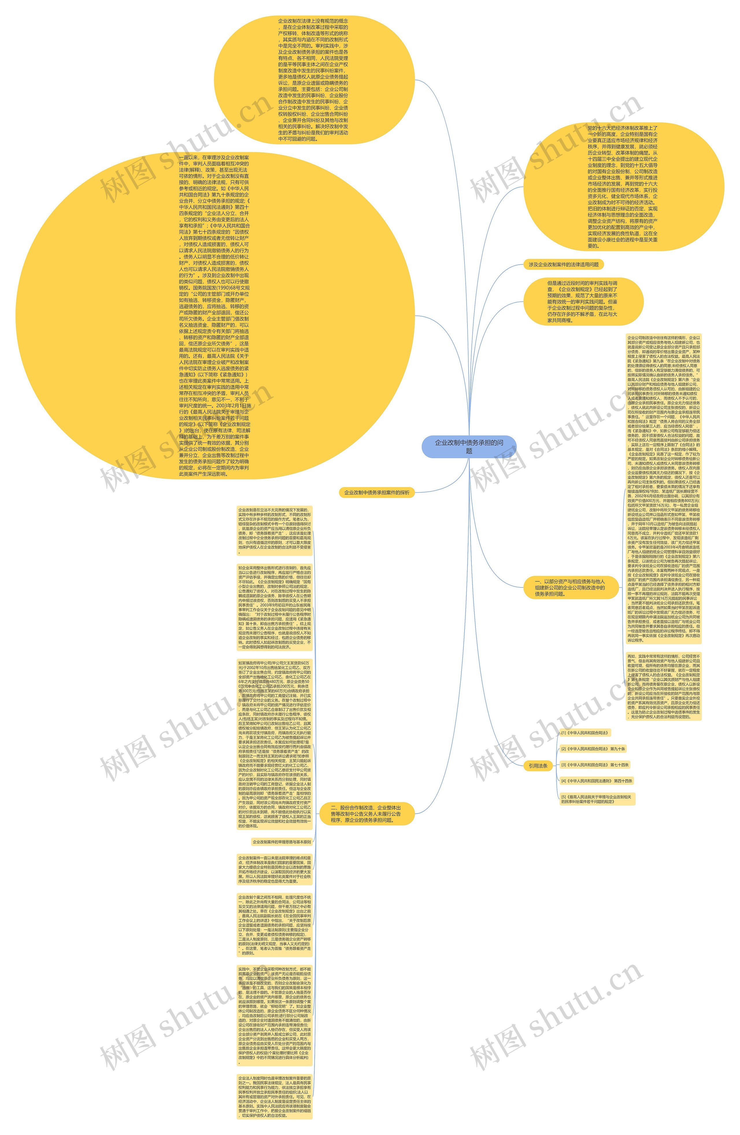 企业改制中债务承担的问题思维导图