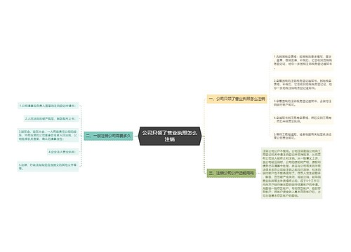 公司只领了营业执照怎么注销