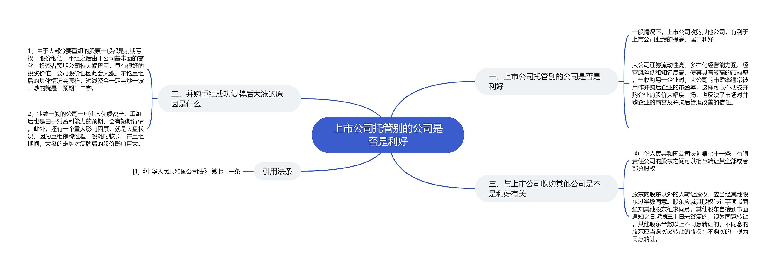 上市公司托管别的公司是否是利好