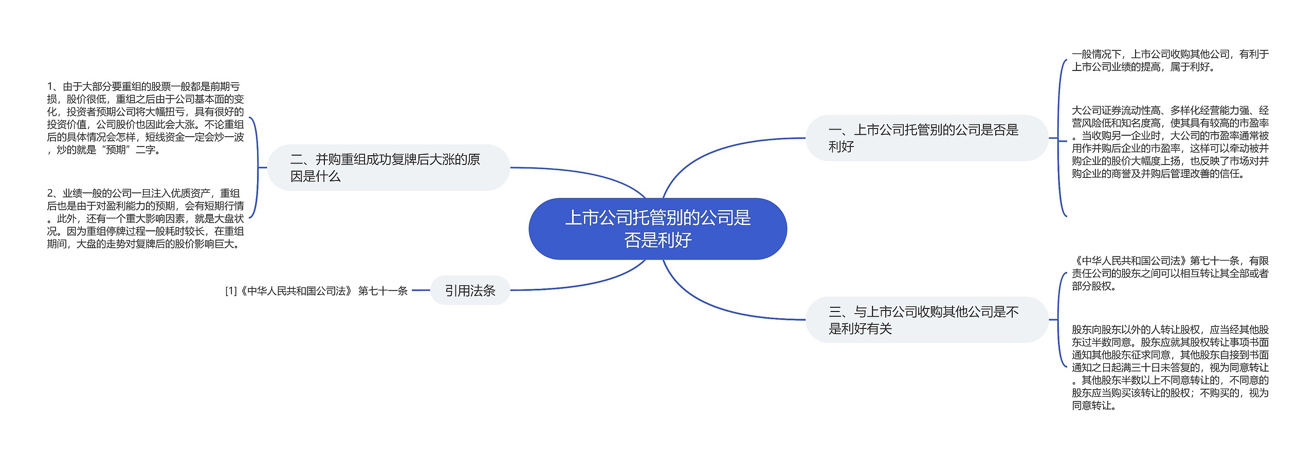 上市公司托管别的公司是否是利好 上市公司托管别的公司是否是利好