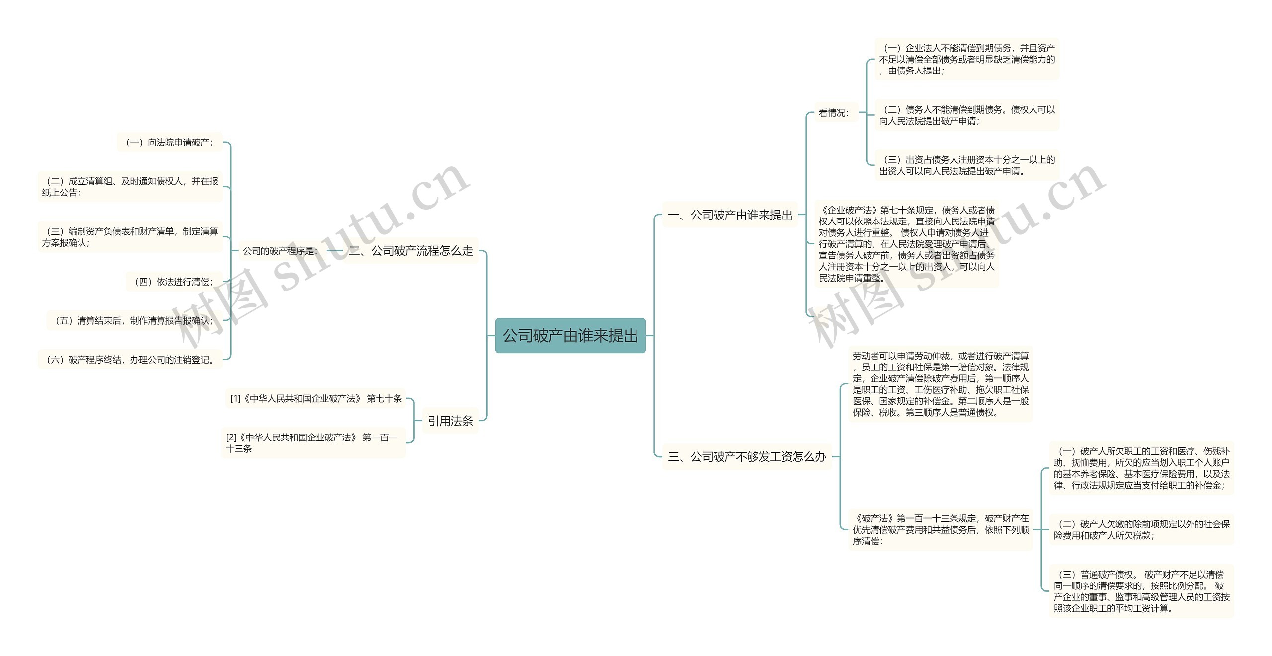 公司破产由谁来提出