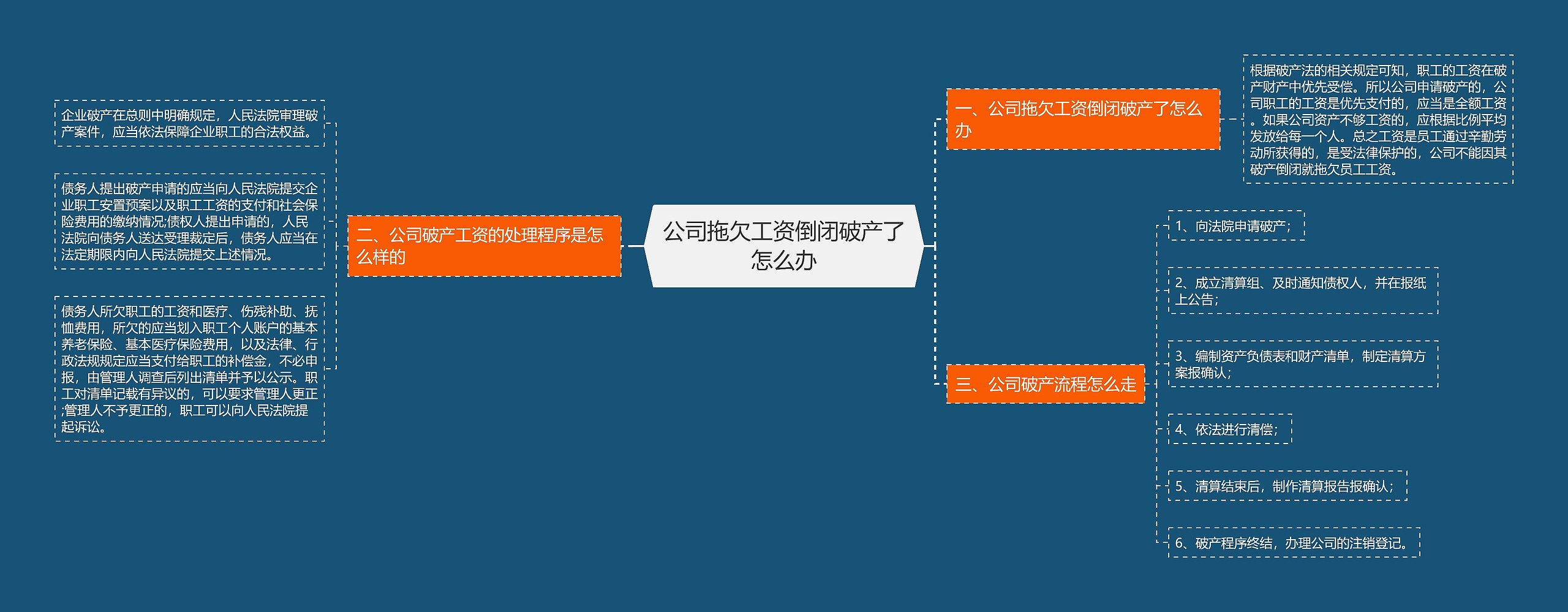 公司拖欠工资倒闭破产了怎么办