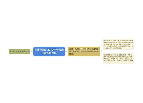 国企重组：2010年十大国企重组概念股