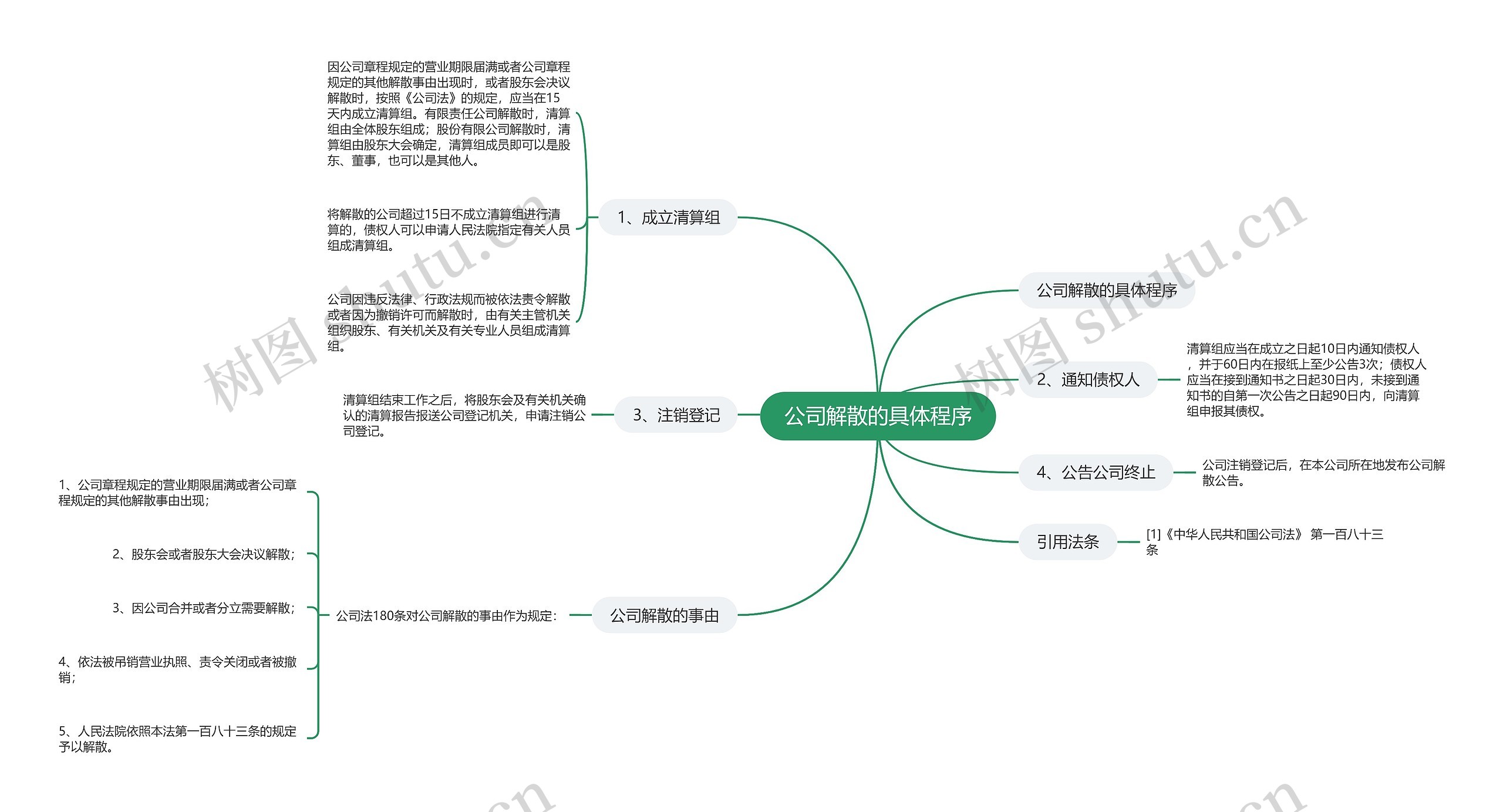 公司解散的具体程序