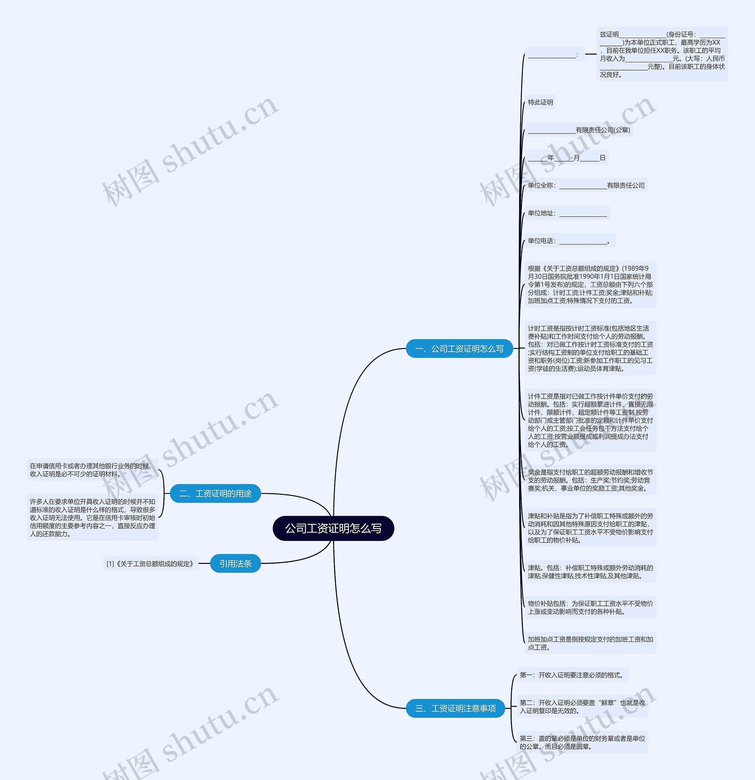 公司工资证明怎么写思维导图