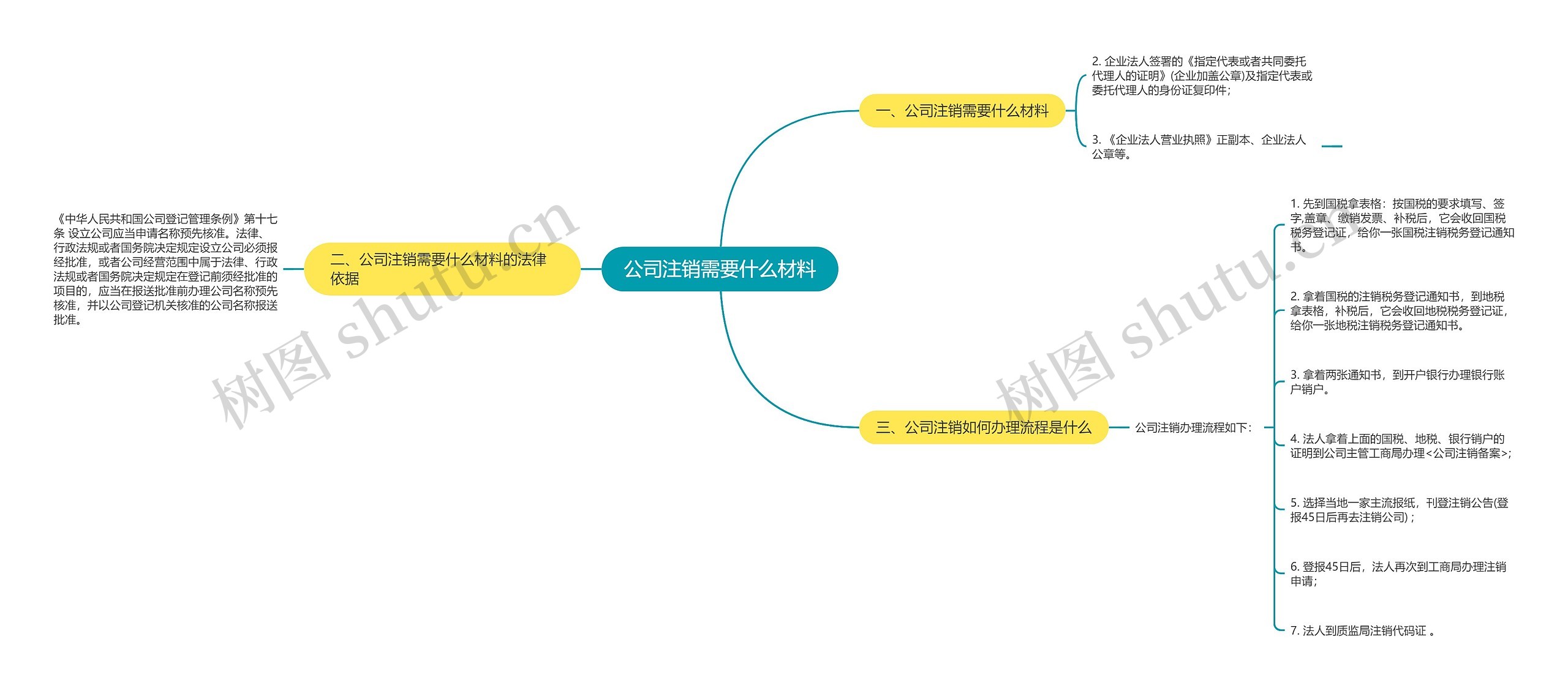 公司注销需要什么材料