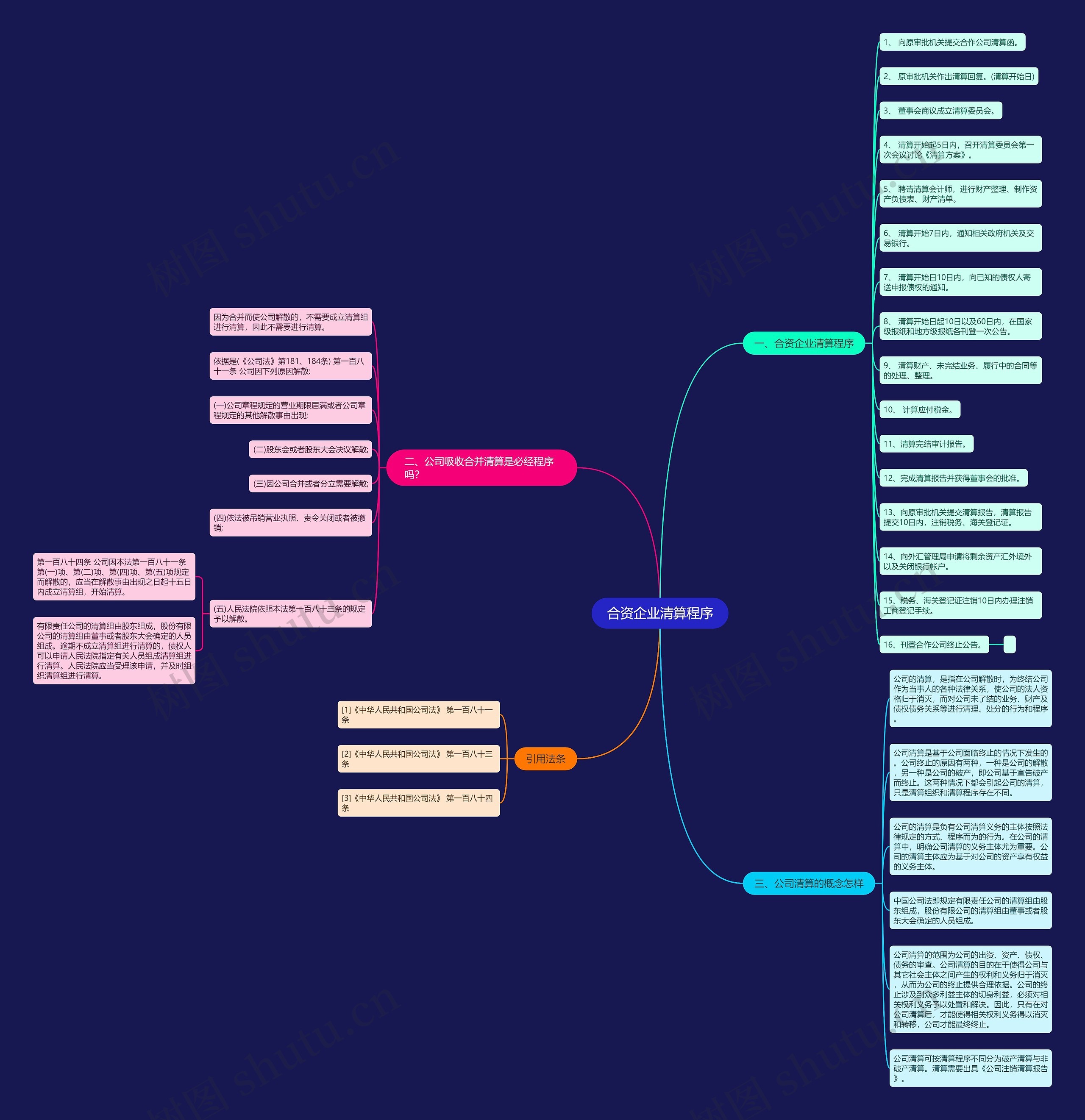 合资企业清算程序思维导图