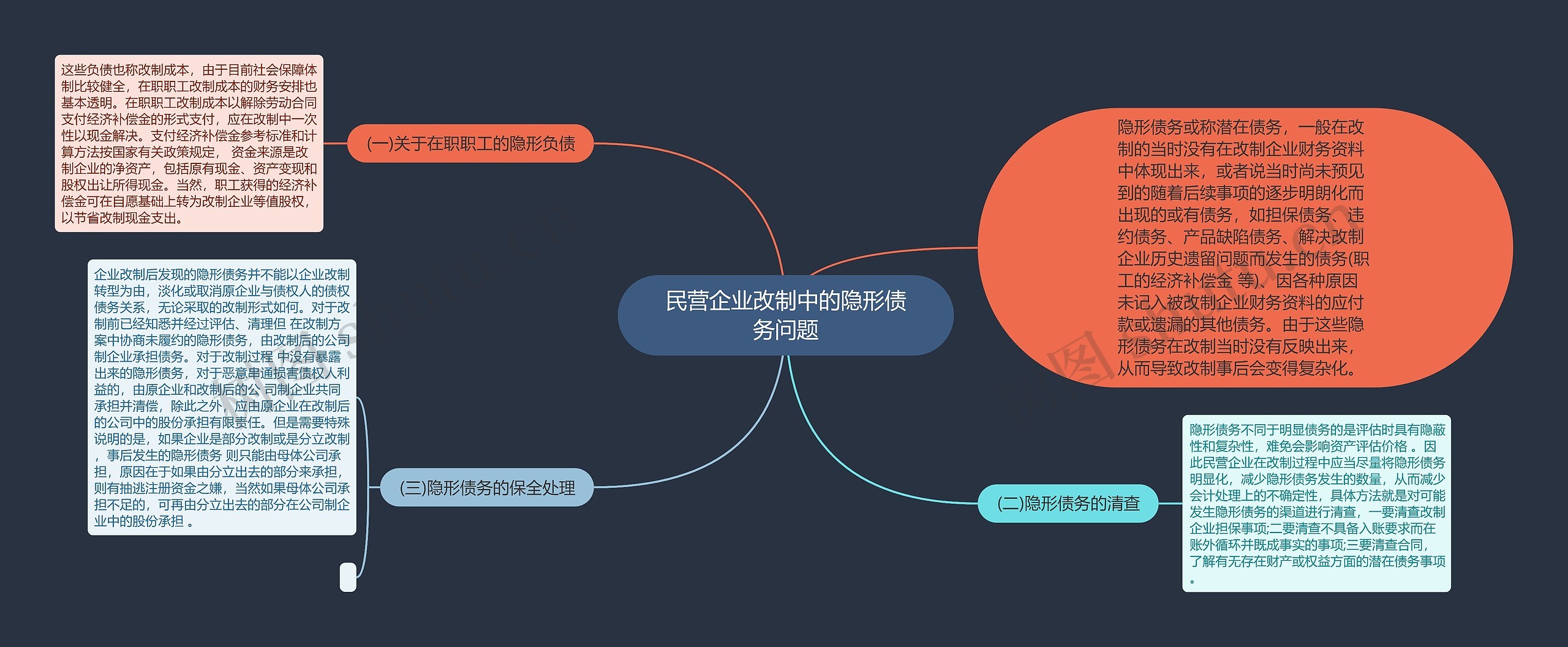 民营企业改制中的隐形债务问题