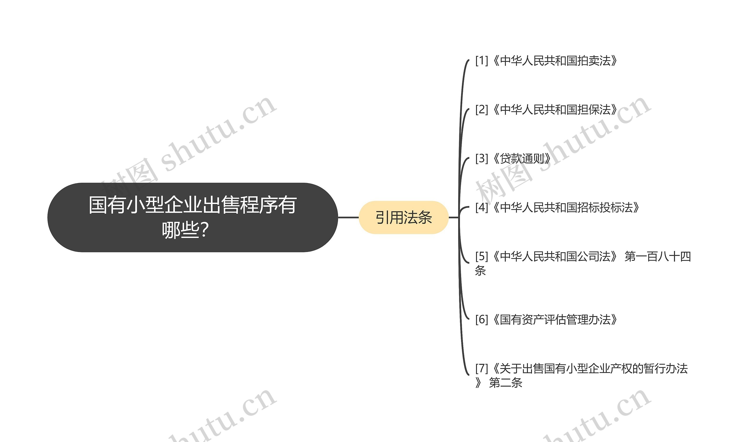 国有小型企业出售程序有哪些？ 