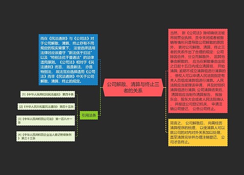 公司解散、清算与终止三者的关系