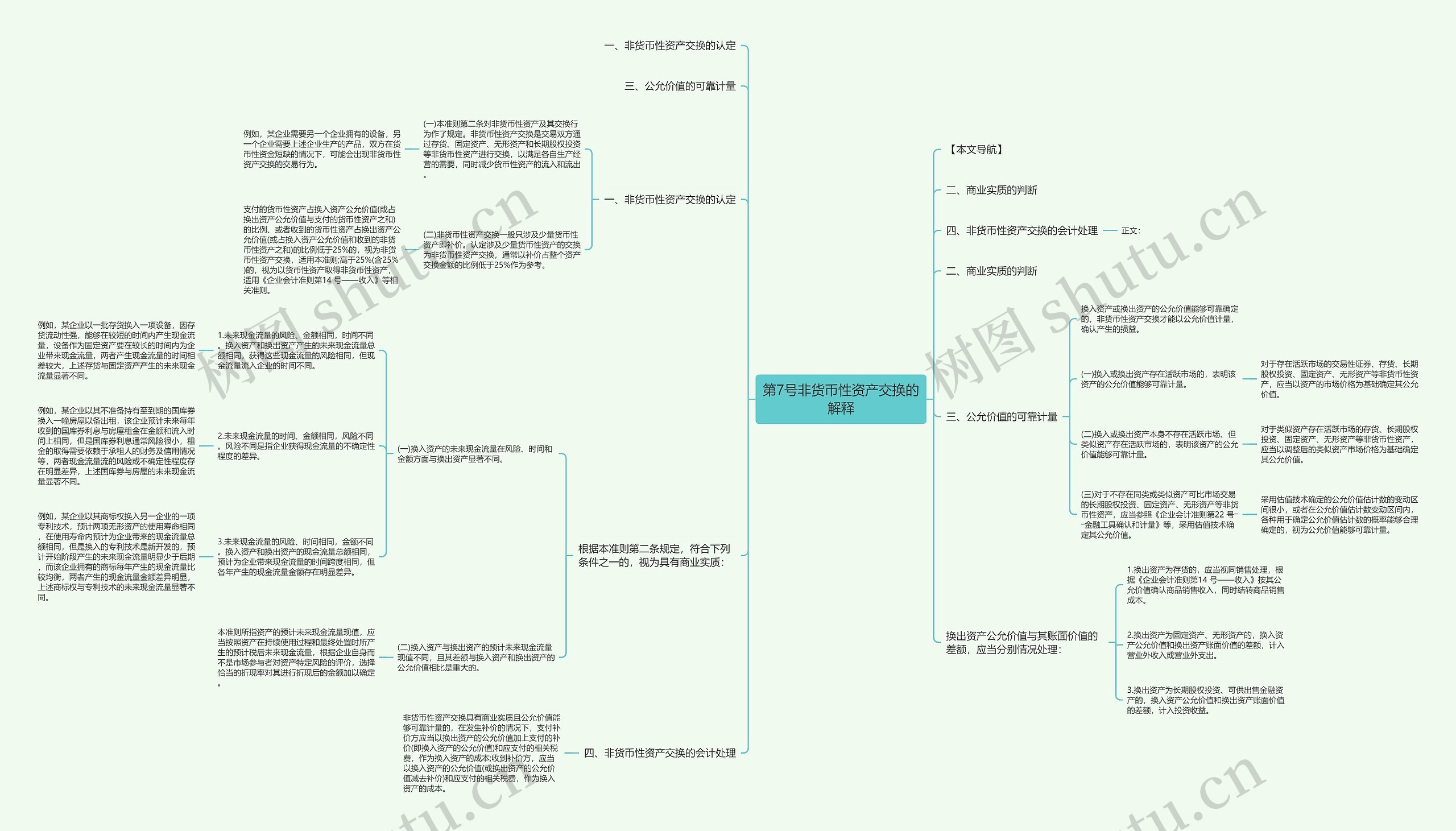 第7号非货币性资产交换的解释 第7号非货币性资产交换的解释