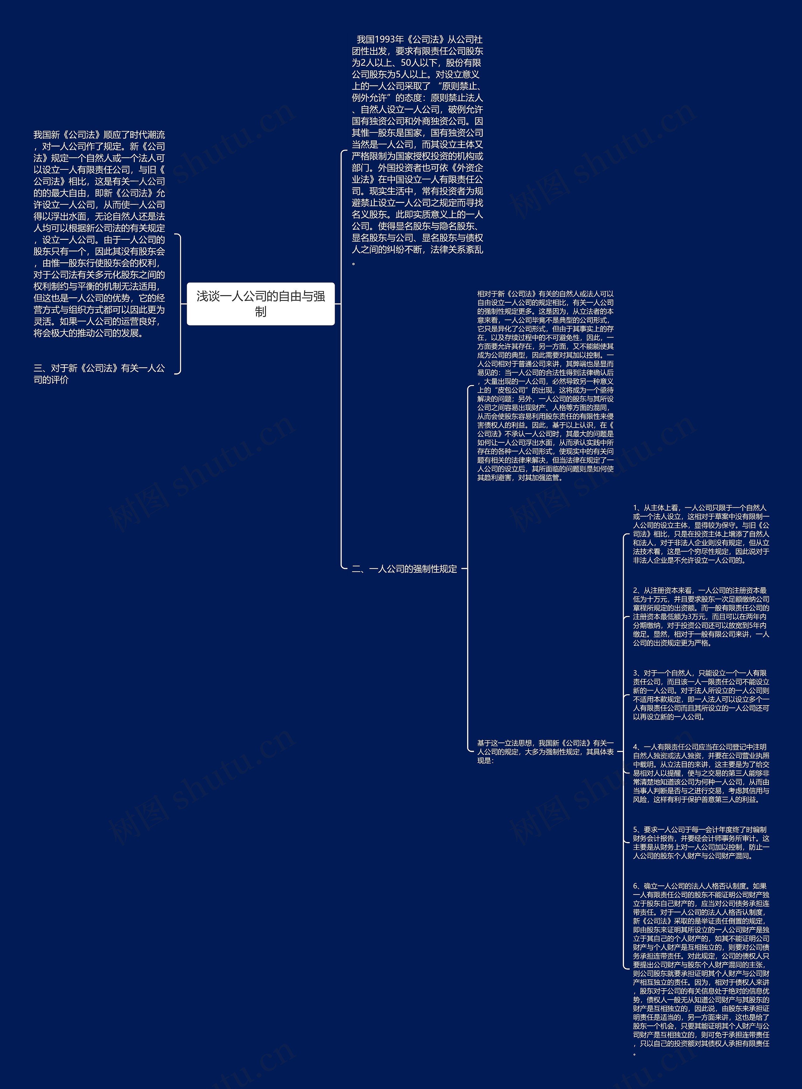 浅谈一人公司的自由与强制思维导图