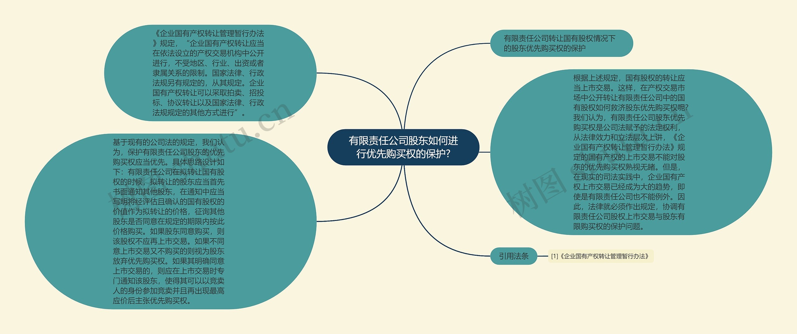 有限责任公司股东如何进行优先购买权的保护?