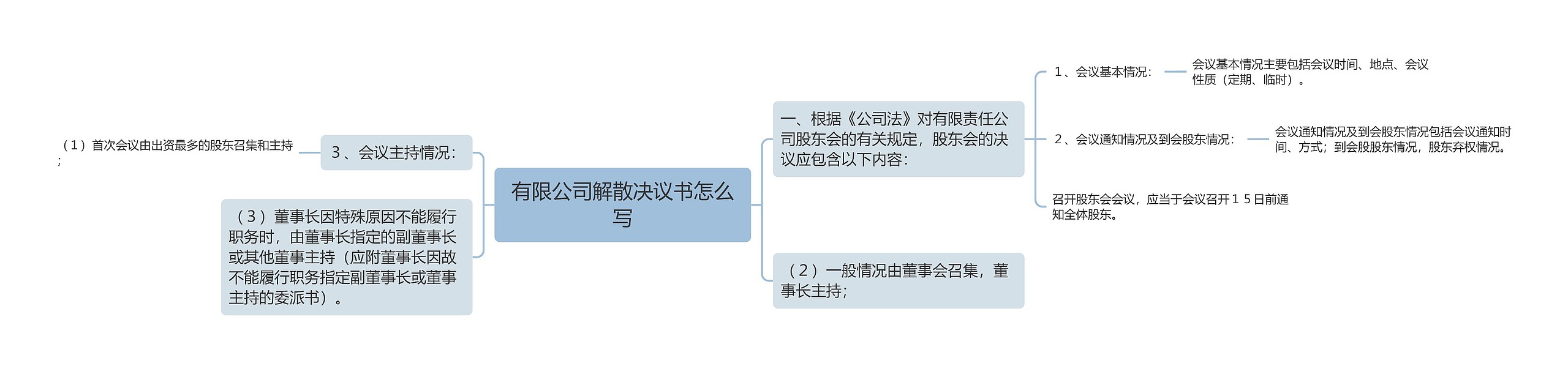 有限公司解散决议书怎么写