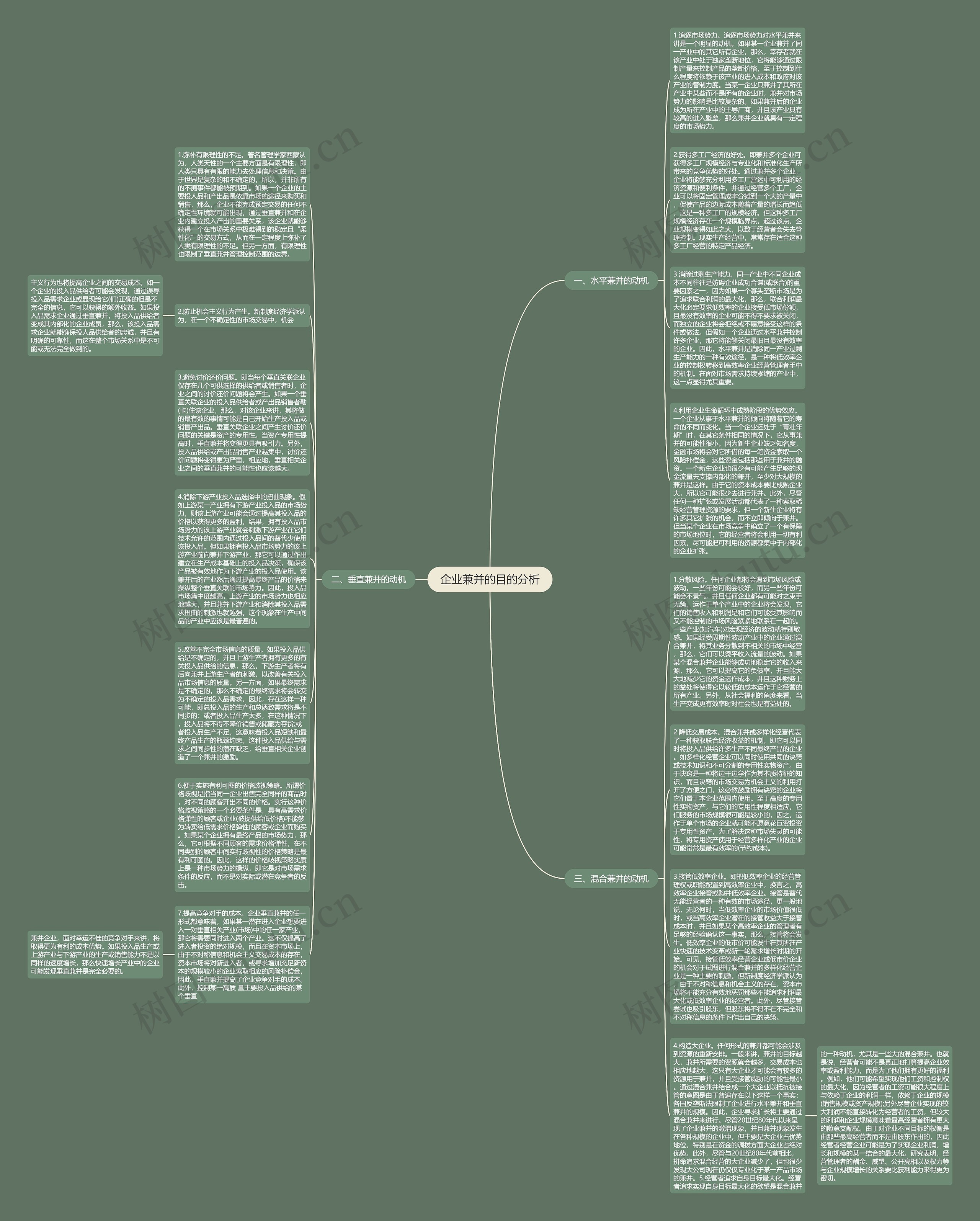 企业兼并的目的分析思维导图