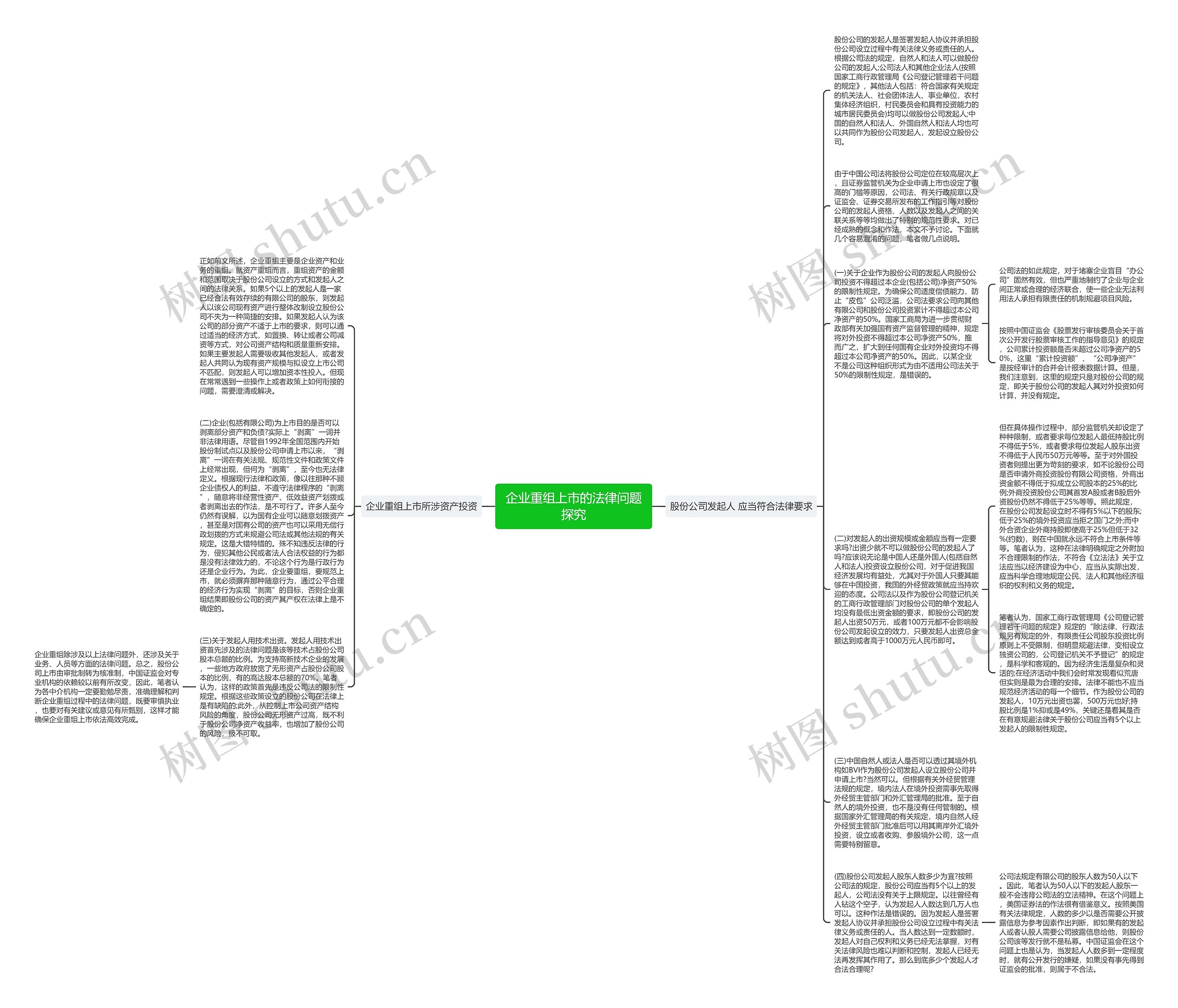 企业重组上市的法律问题探究思维导图