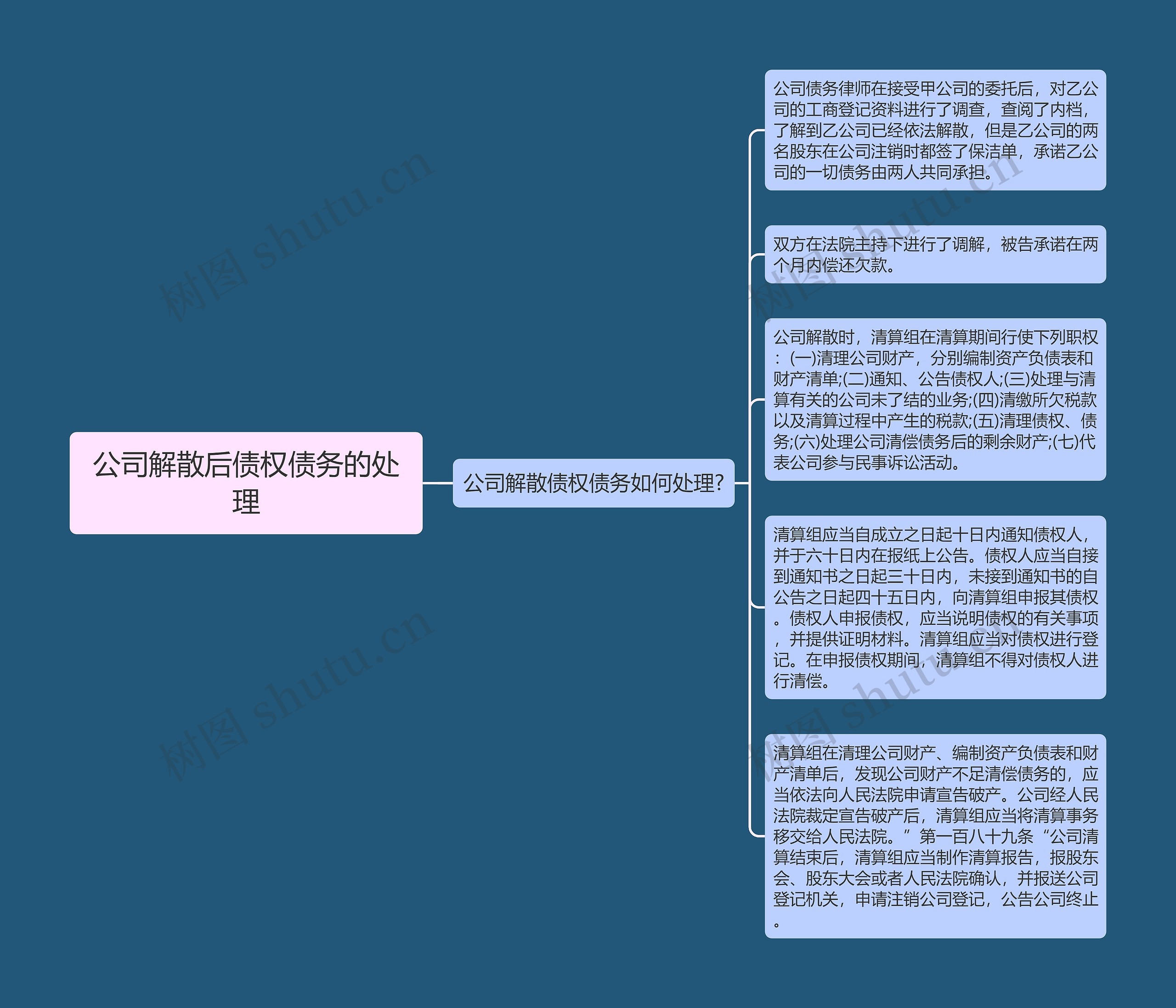 公司解散后债权债务的处理