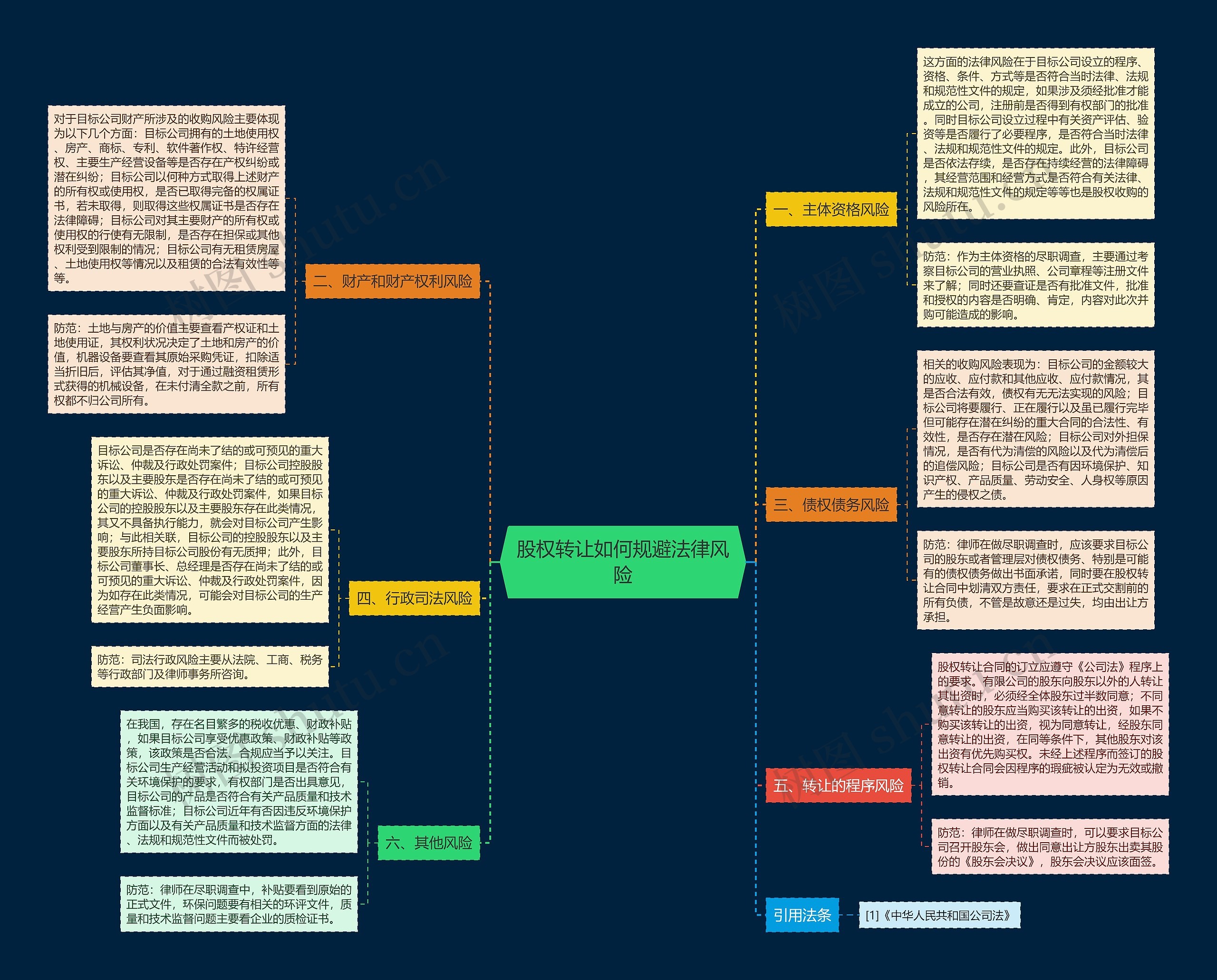 股权转让如何规避法律风险 股权转让如何规避法律风险