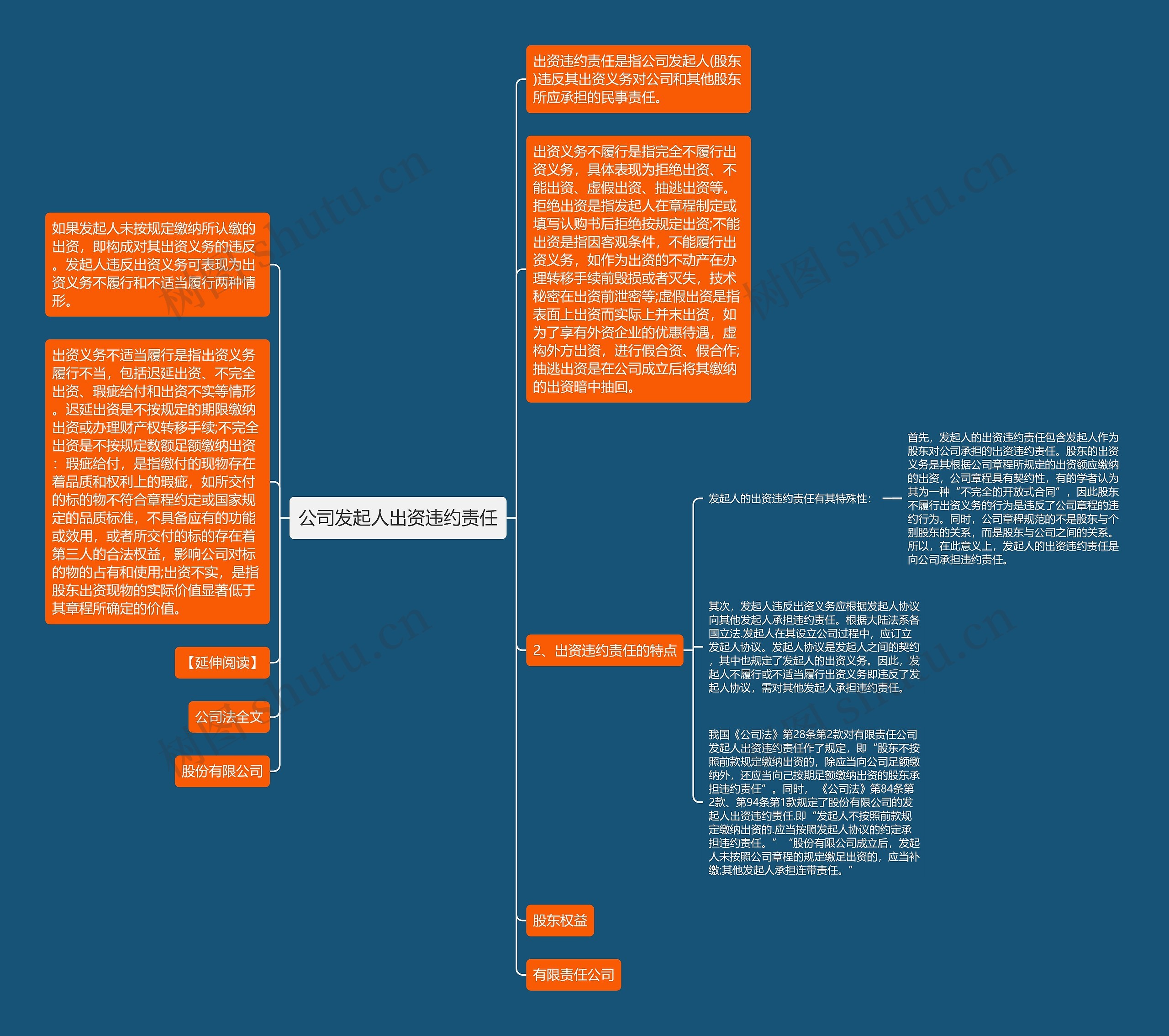公司发起人出资违约责任思维导图
