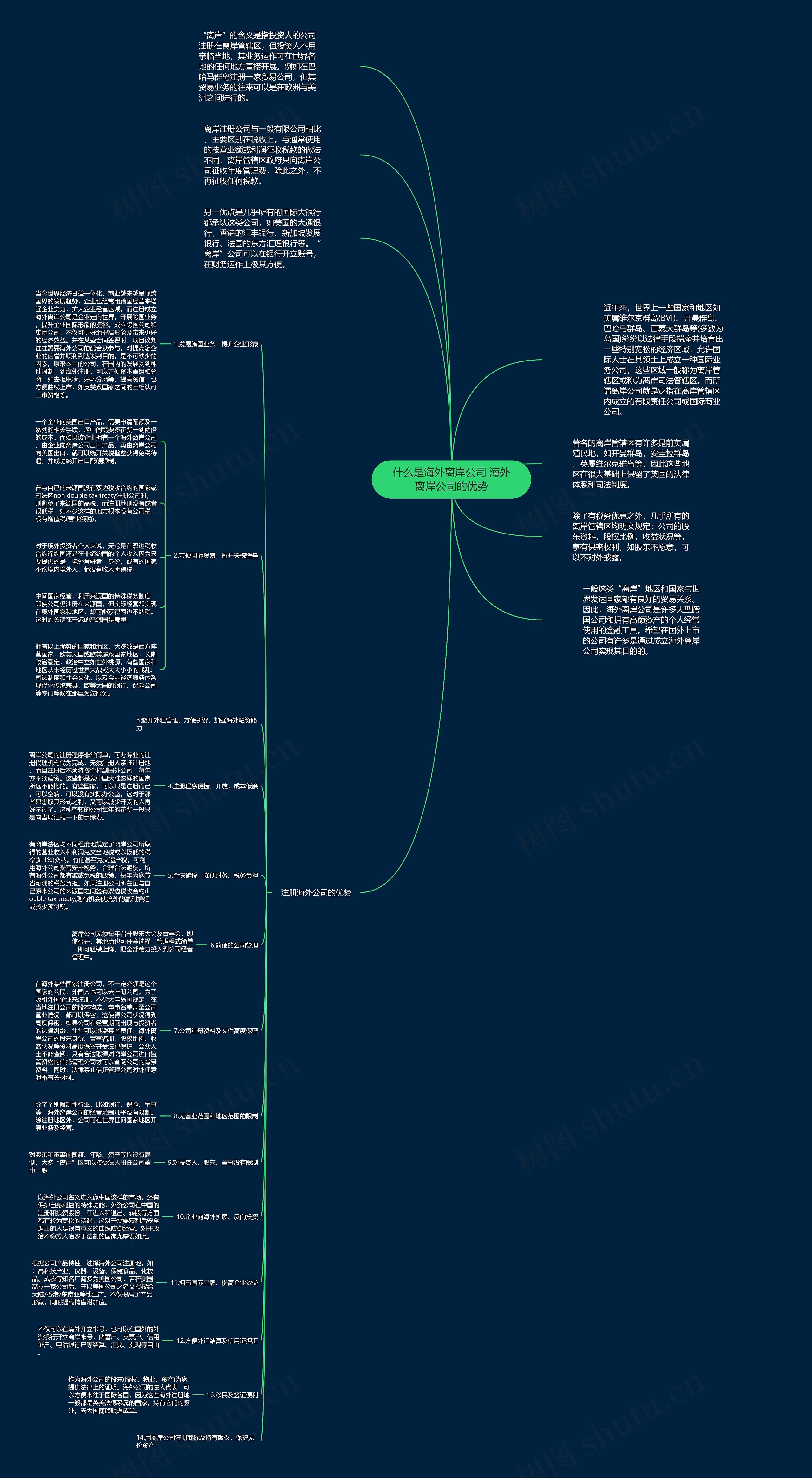 什么是海外离岸公司 海外离岸公司的优势思维导图