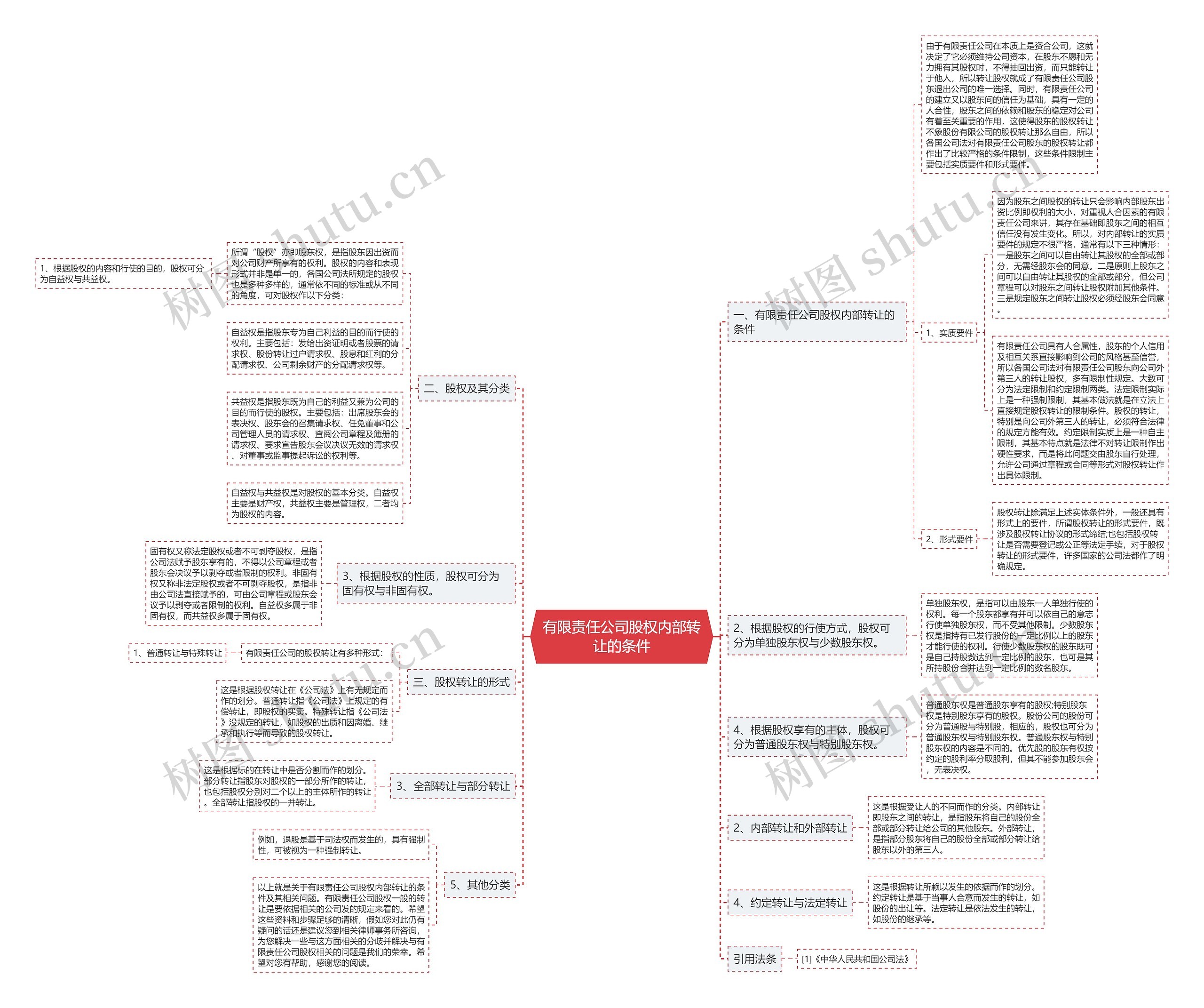 有限责任公司股权内部转让的条件 有限责任公司股权内部转让的条件