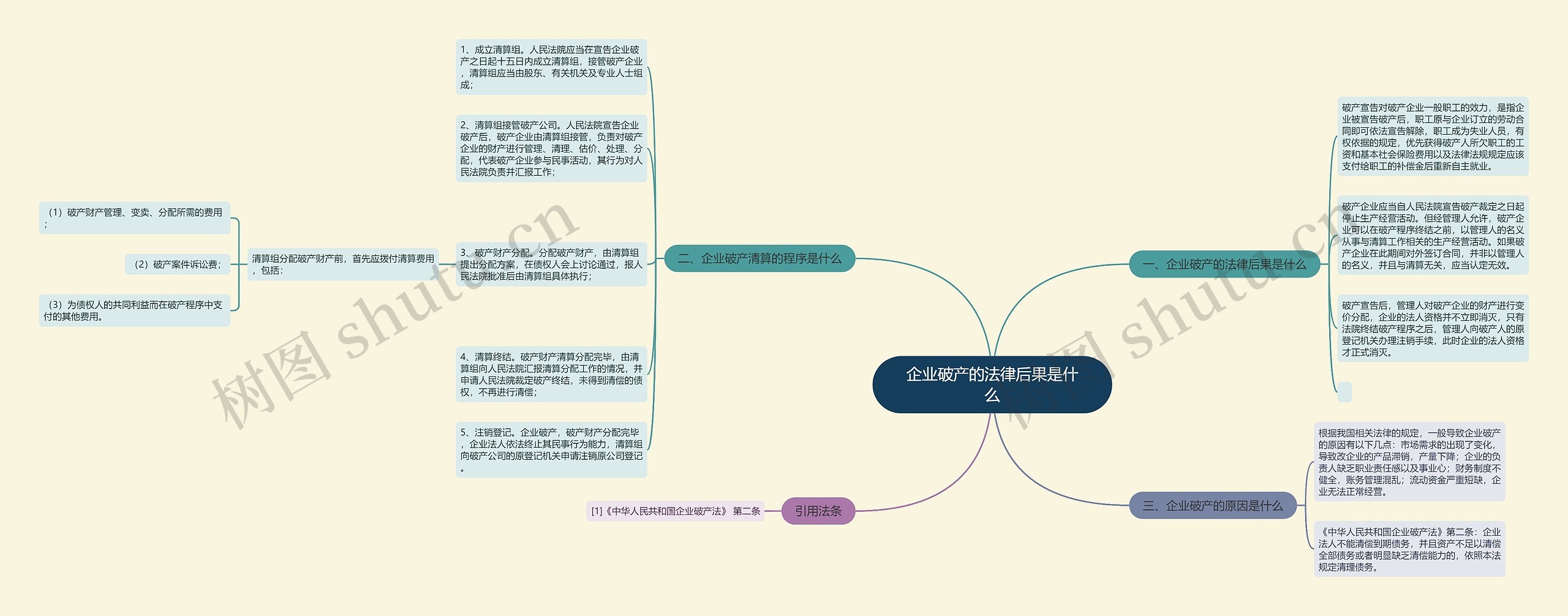 企业破产的法律后果是什么