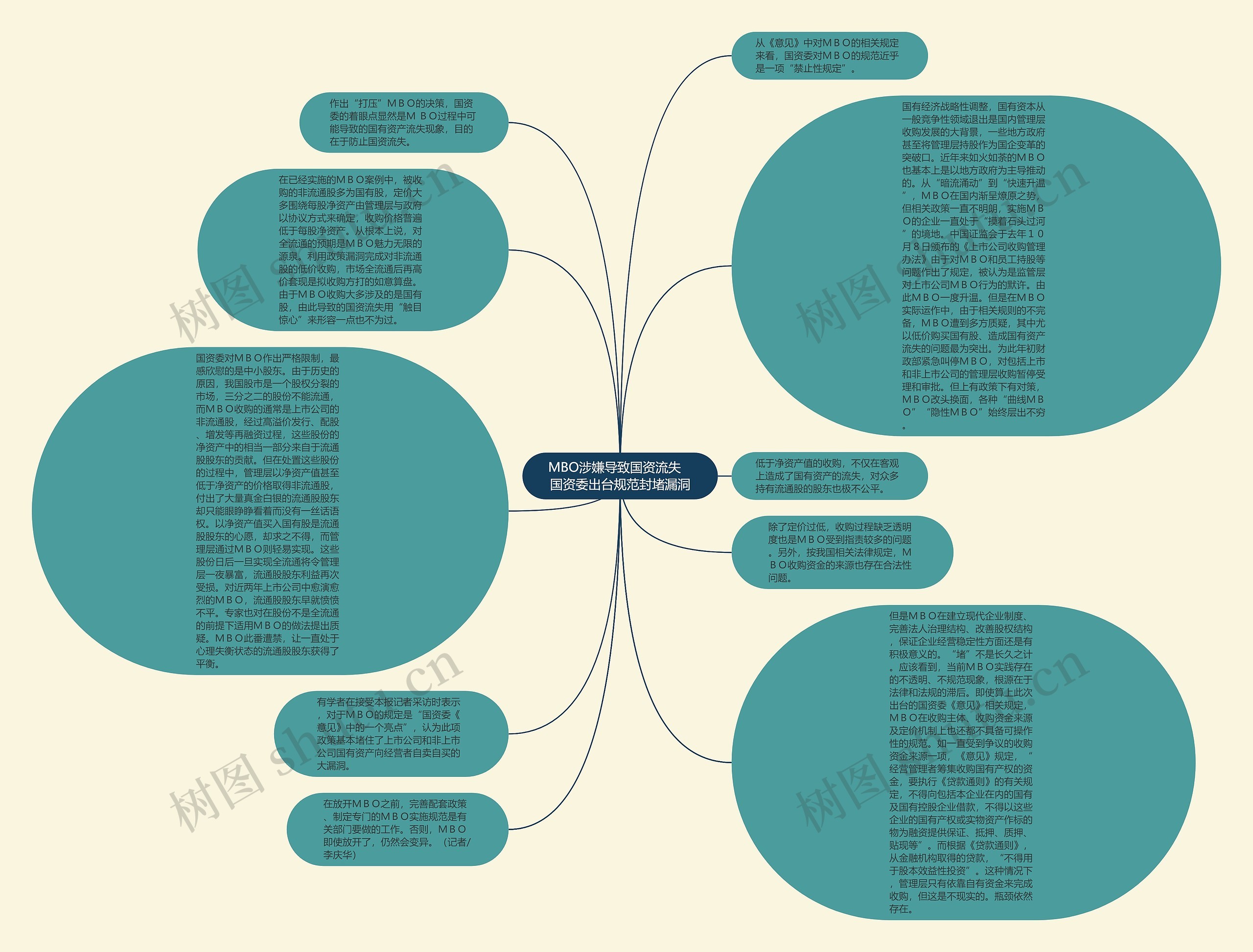 MBO涉嫌导致国资流失   国资委出台规范封堵漏洞思维导图