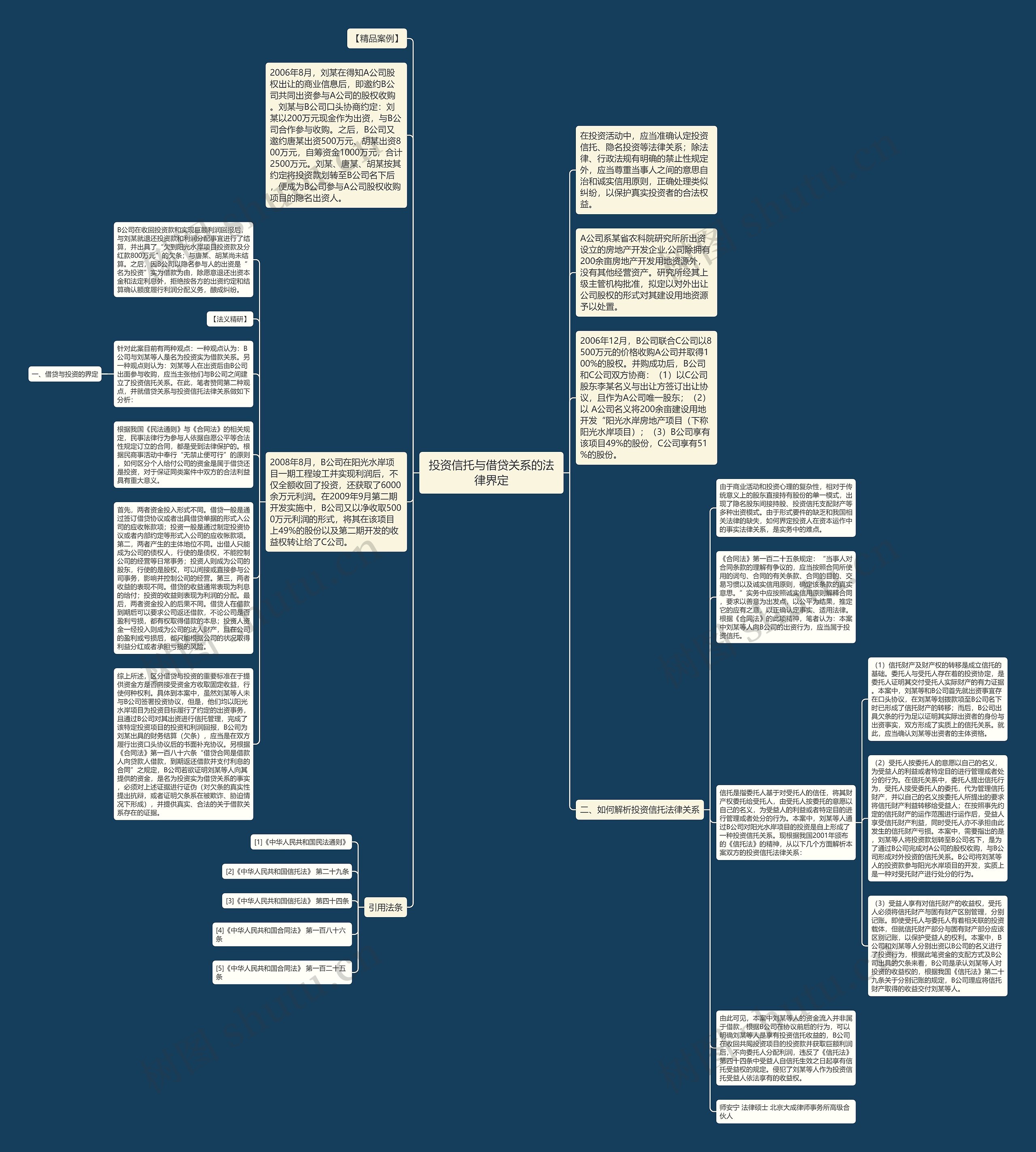投资信托与借贷关系的法律界定思维导图