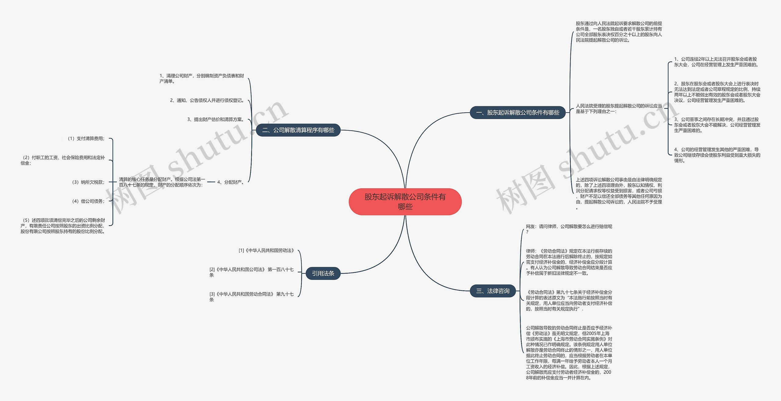 股东起诉解散公司条件有哪些 股东起诉解散公司条件有哪些