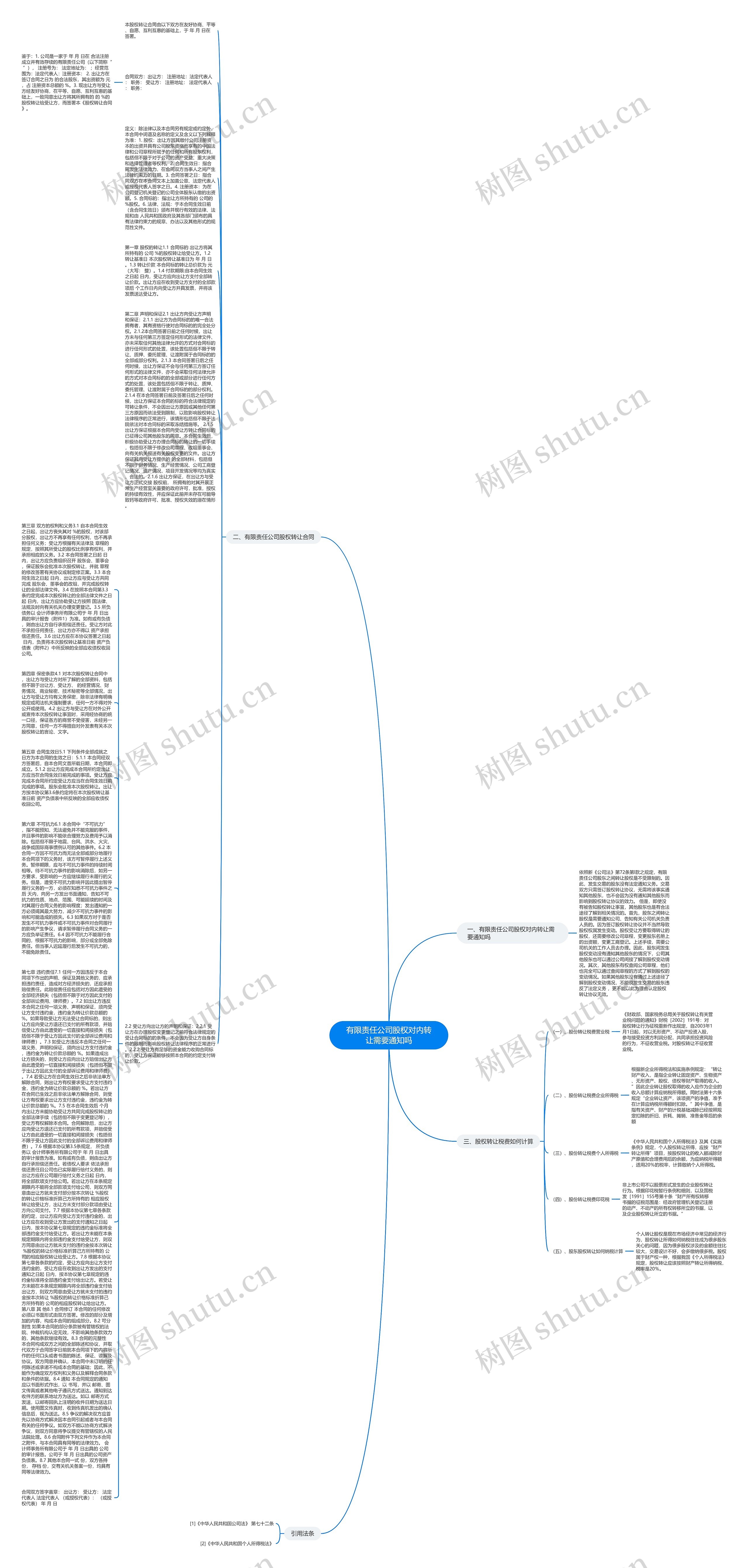 有限责任公司股权对内转让需要通知吗思维导图
