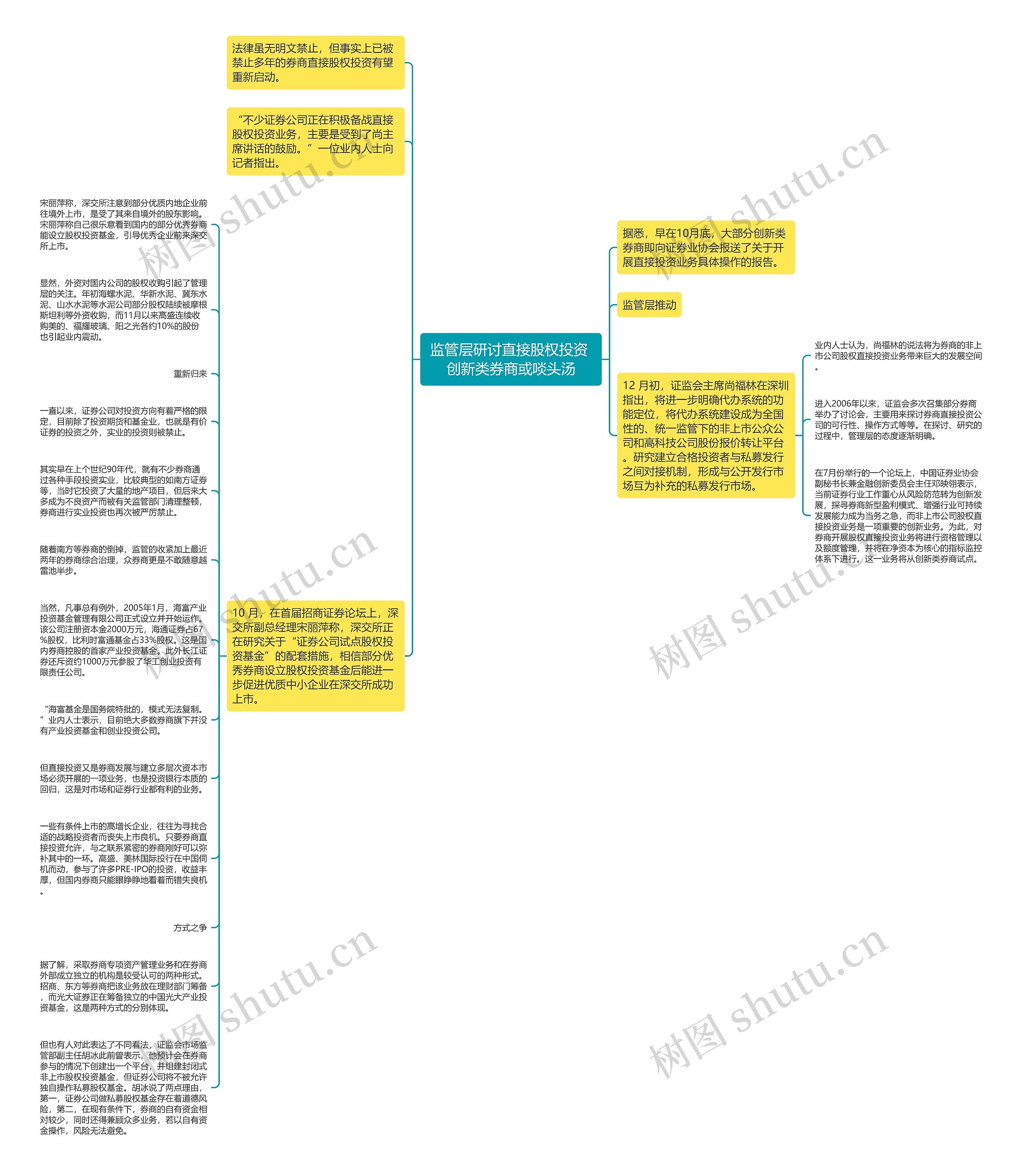 监管层研讨直接股权投资 创新类券商或啖头汤思维导图