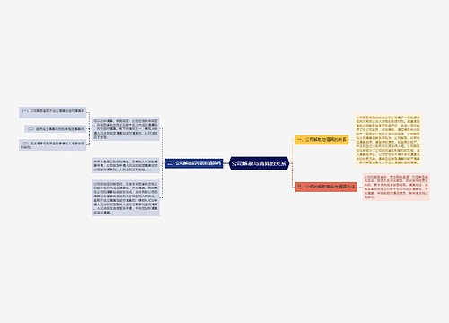 公司解散与清算的关系