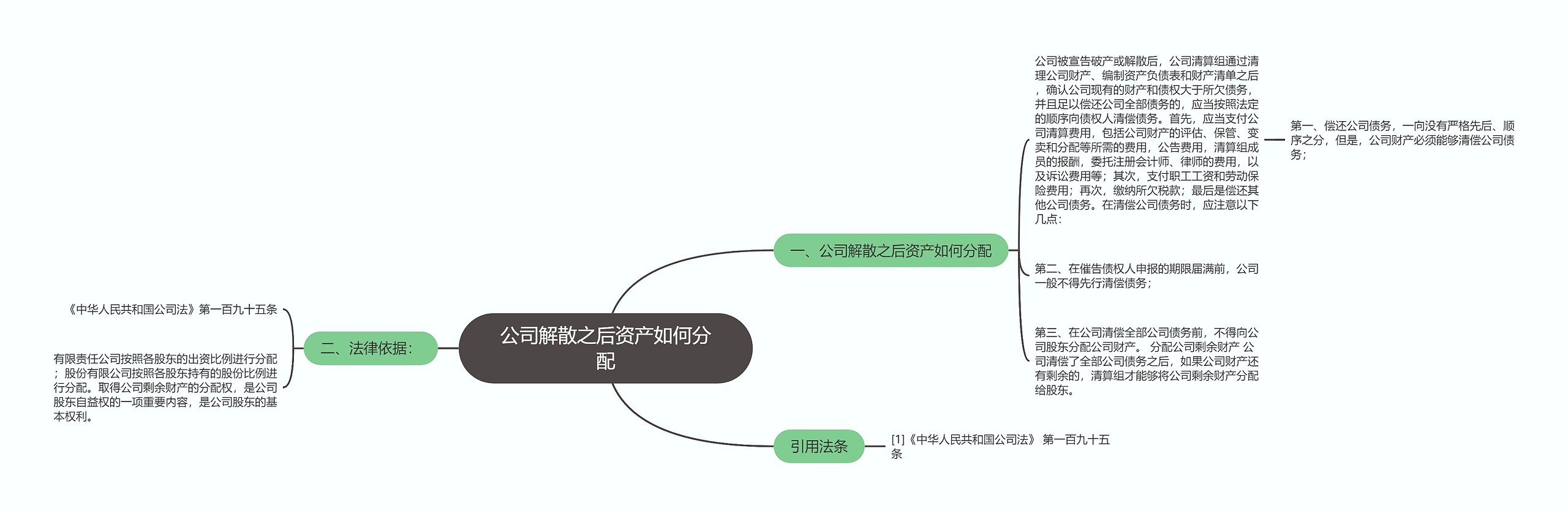 公司解散之后资产如何分配思维导图